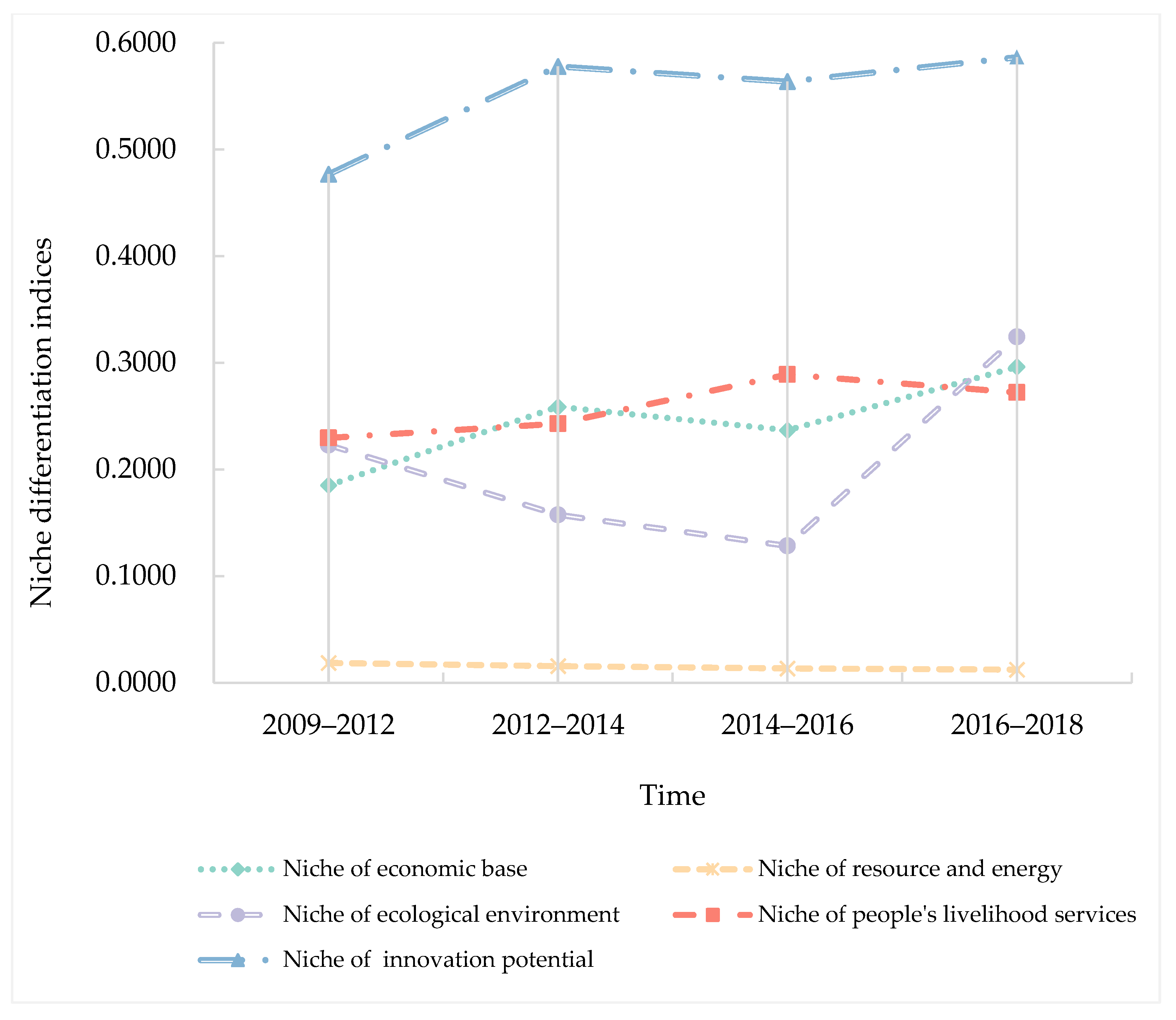 Sustainability 14 12846 g008 Sustainability 14 12846 g008