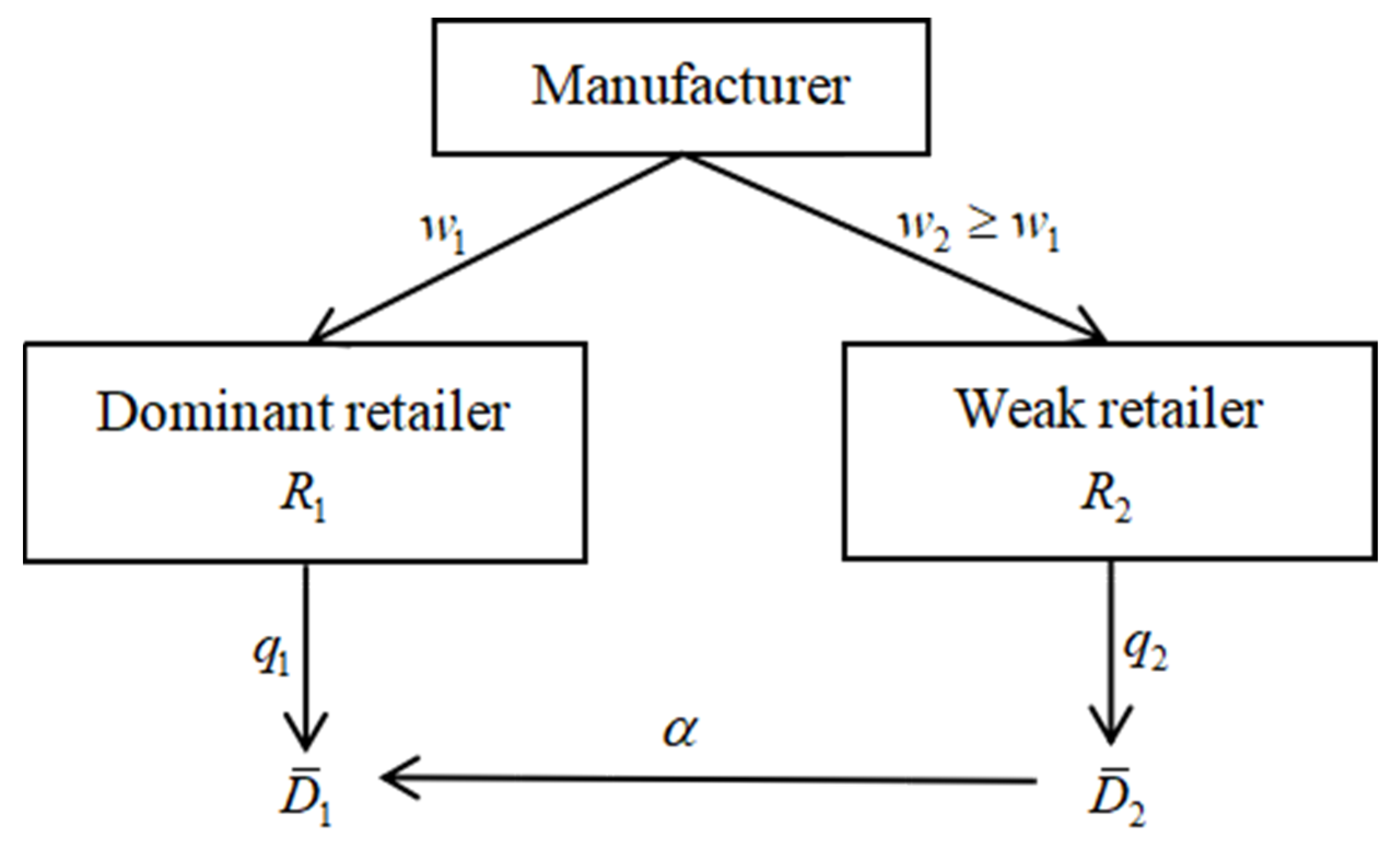 Sustainability 14 12848 g001