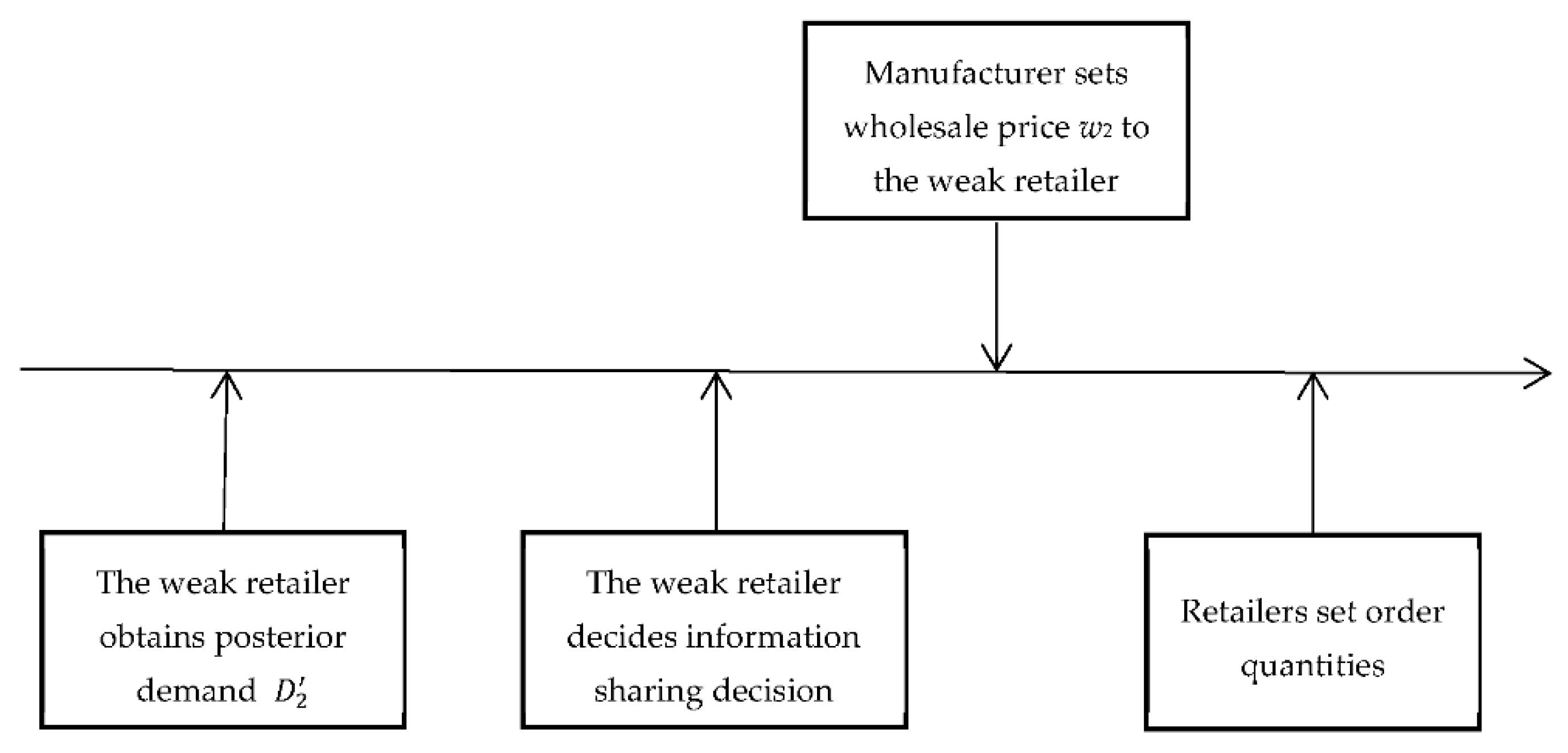 Sustainability 14 12848 g002