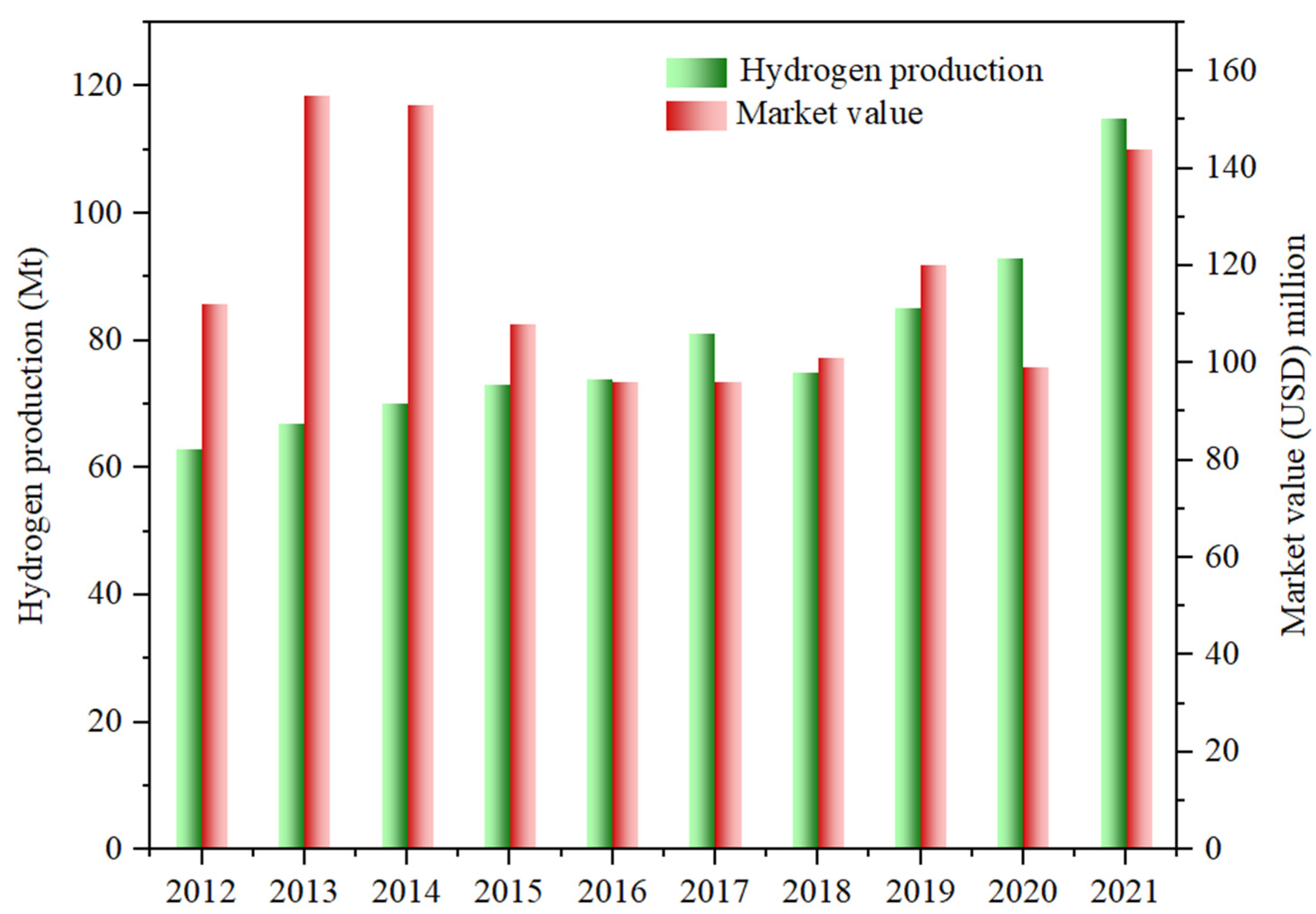 Sustainability 14 12849 g001 Sustainability 14 12849 g001