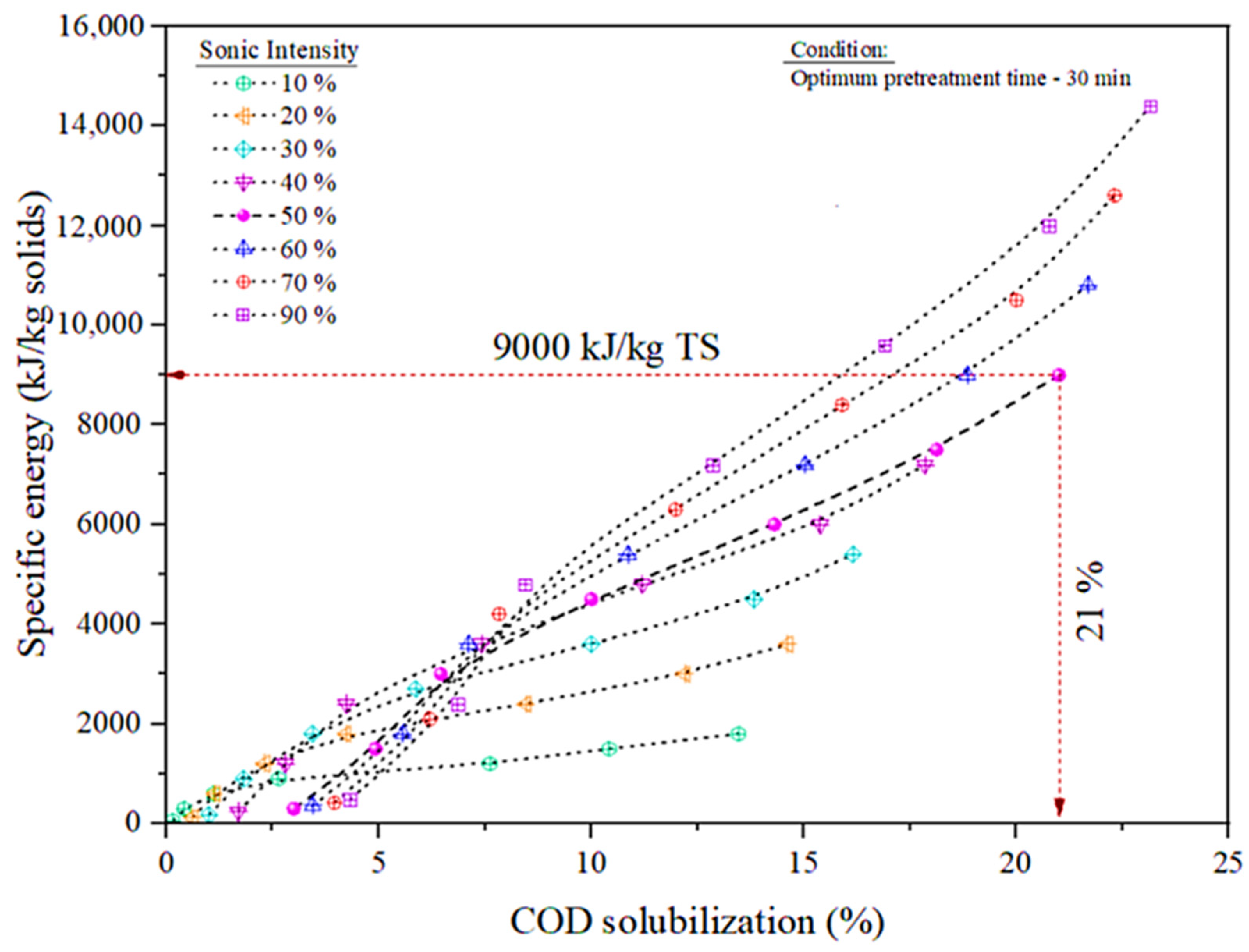 Sustainability 14 12849 g003 Sustainability 14 12849 g003