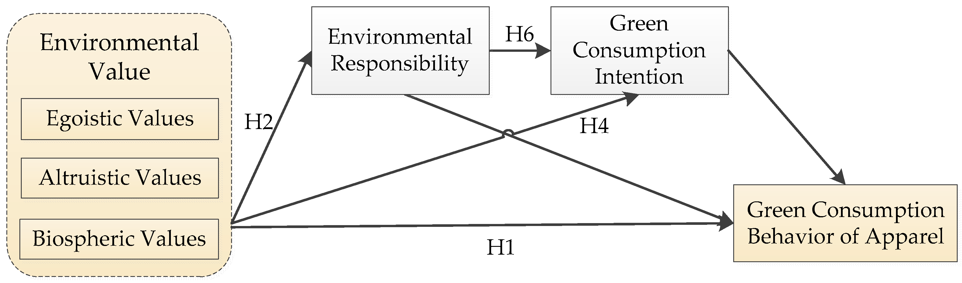 Sustainability 14 12850 g001