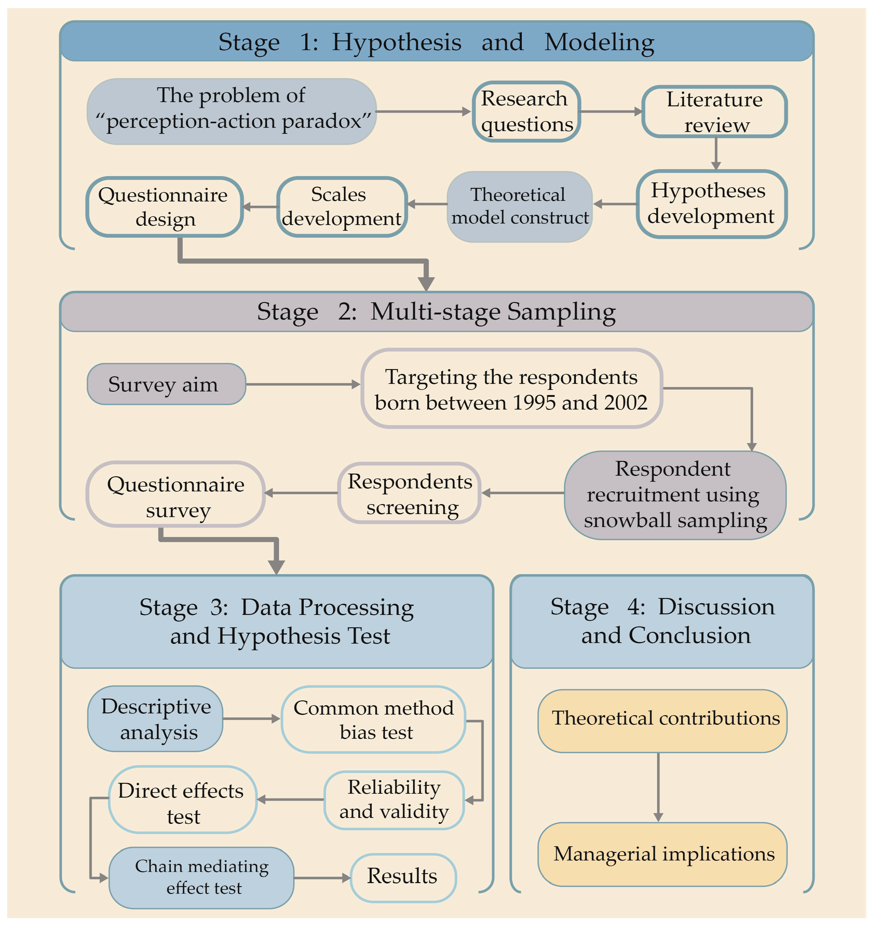 Sustainability 14 12850 g002