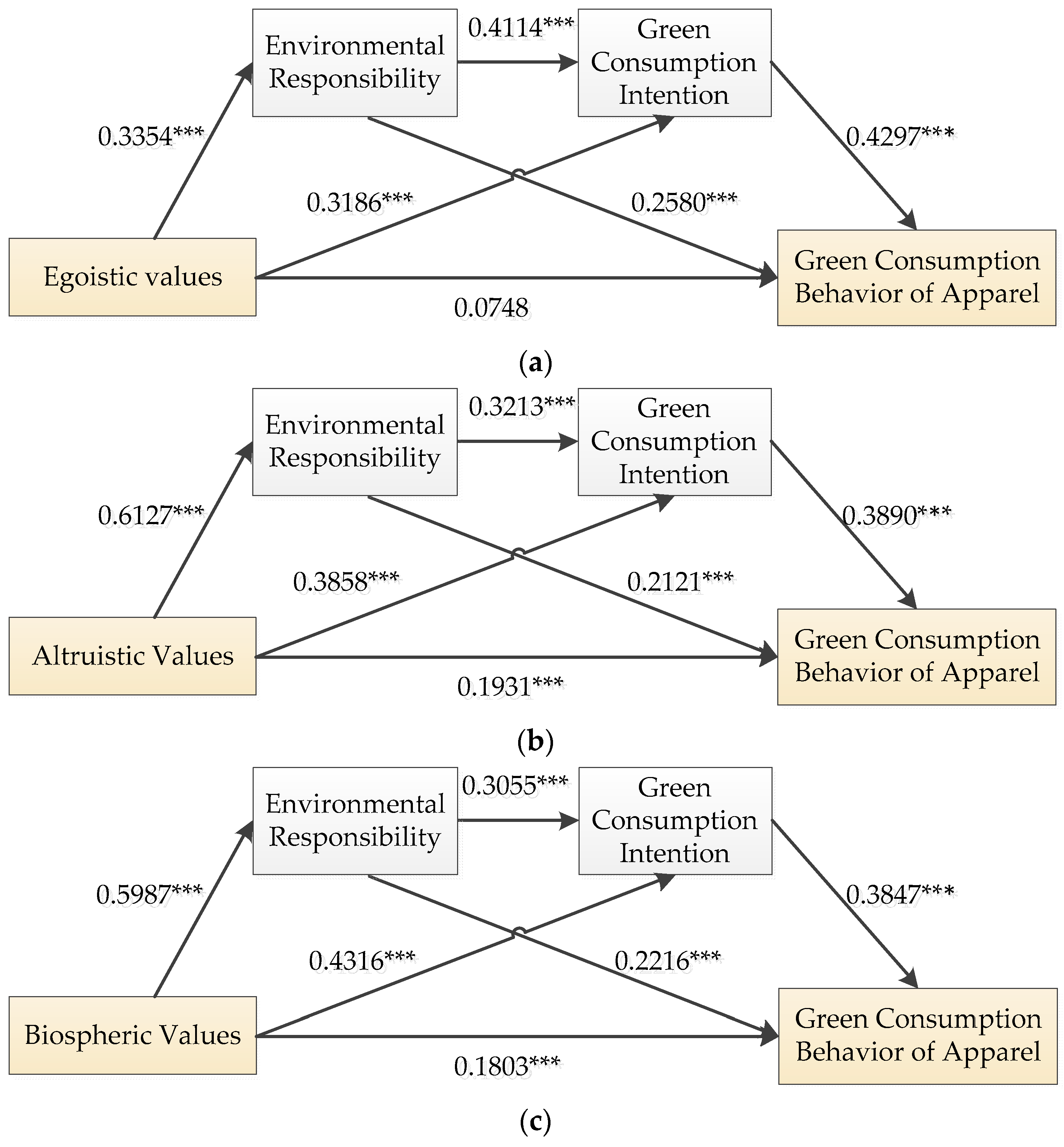 Sustainability 14 12850 g003