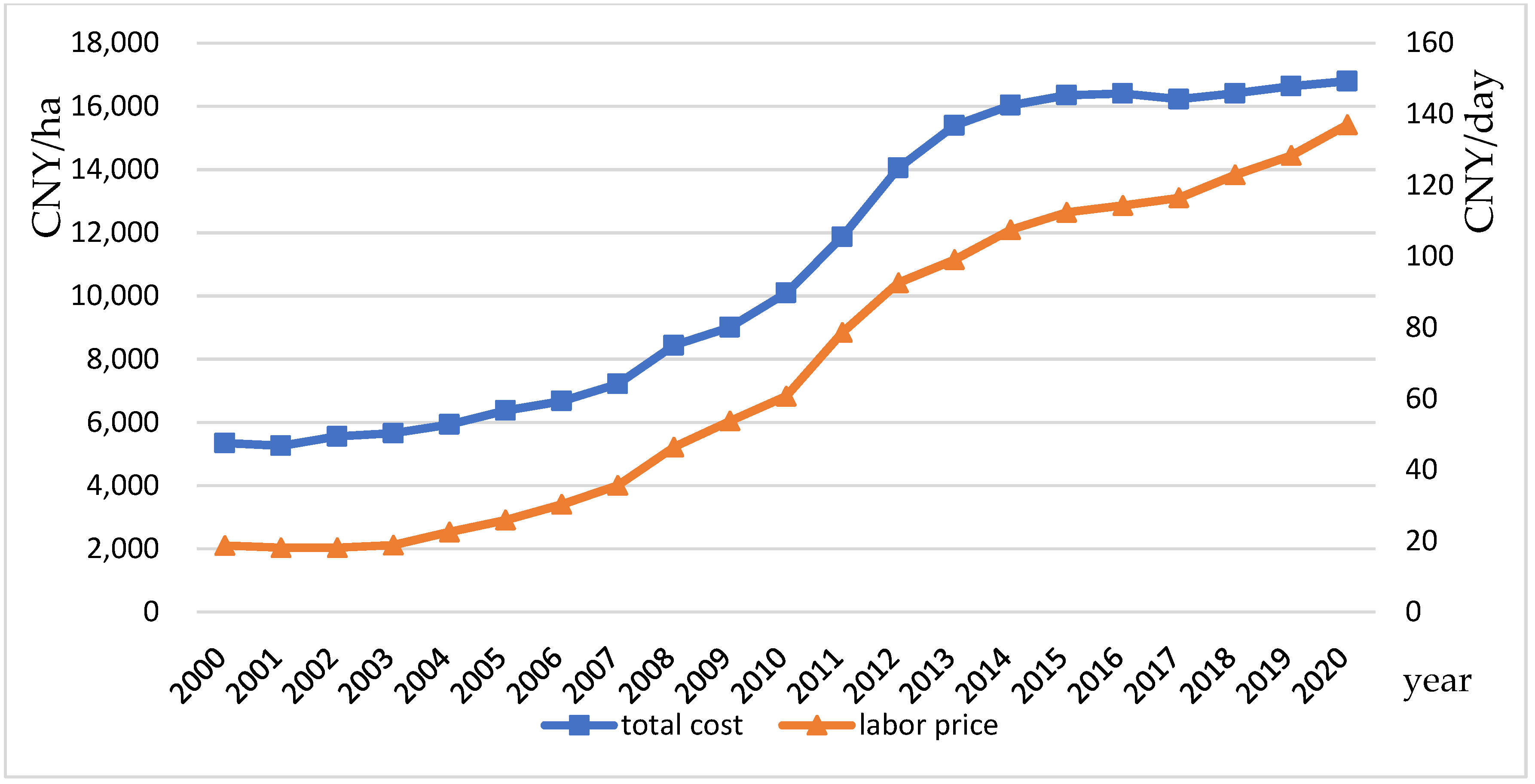 Sustainability 14 12852 g001 Sustainability 14 12852 g001