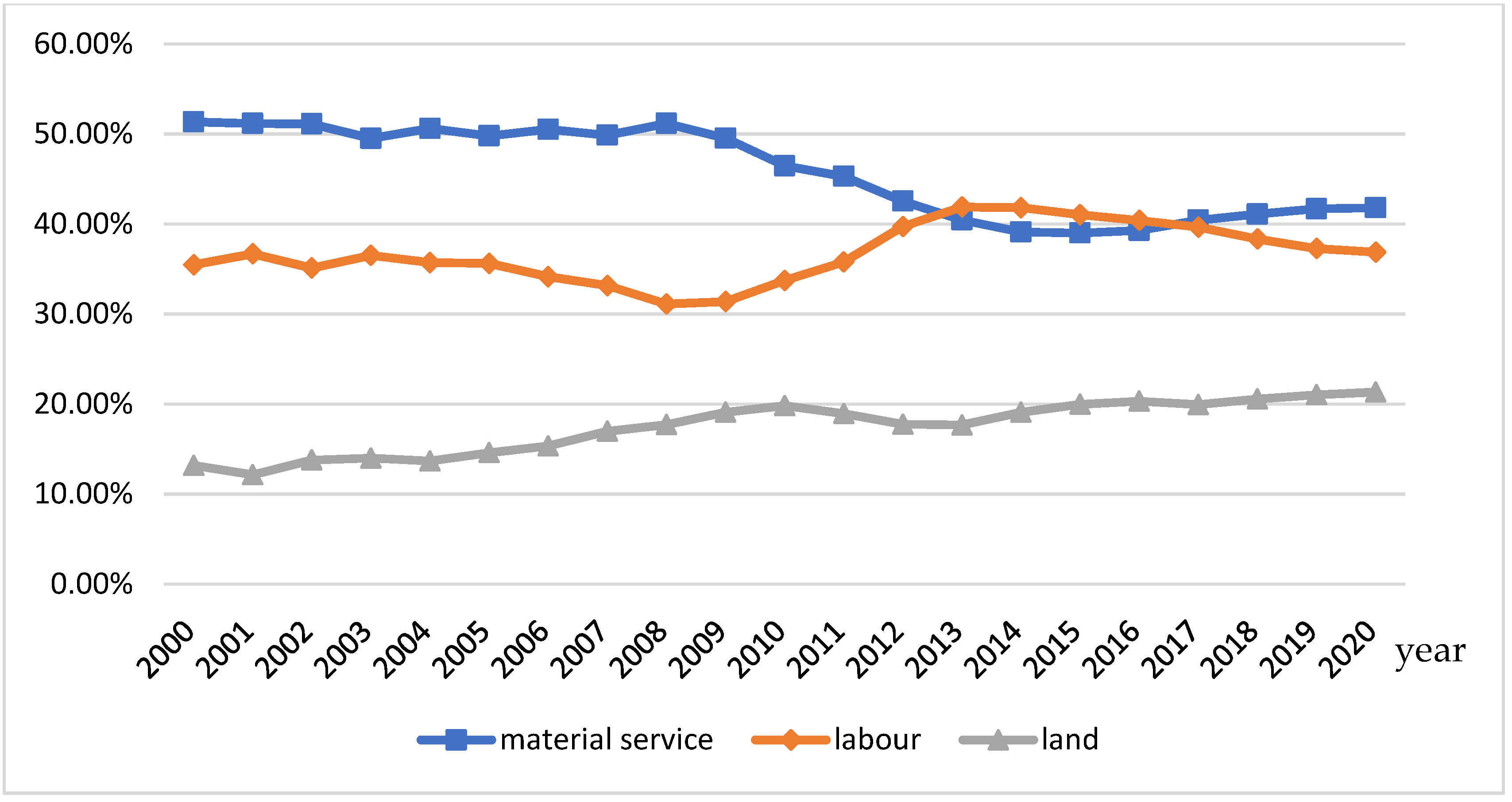 Sustainability 14 12852 g002 Sustainability 14 12852 g002
