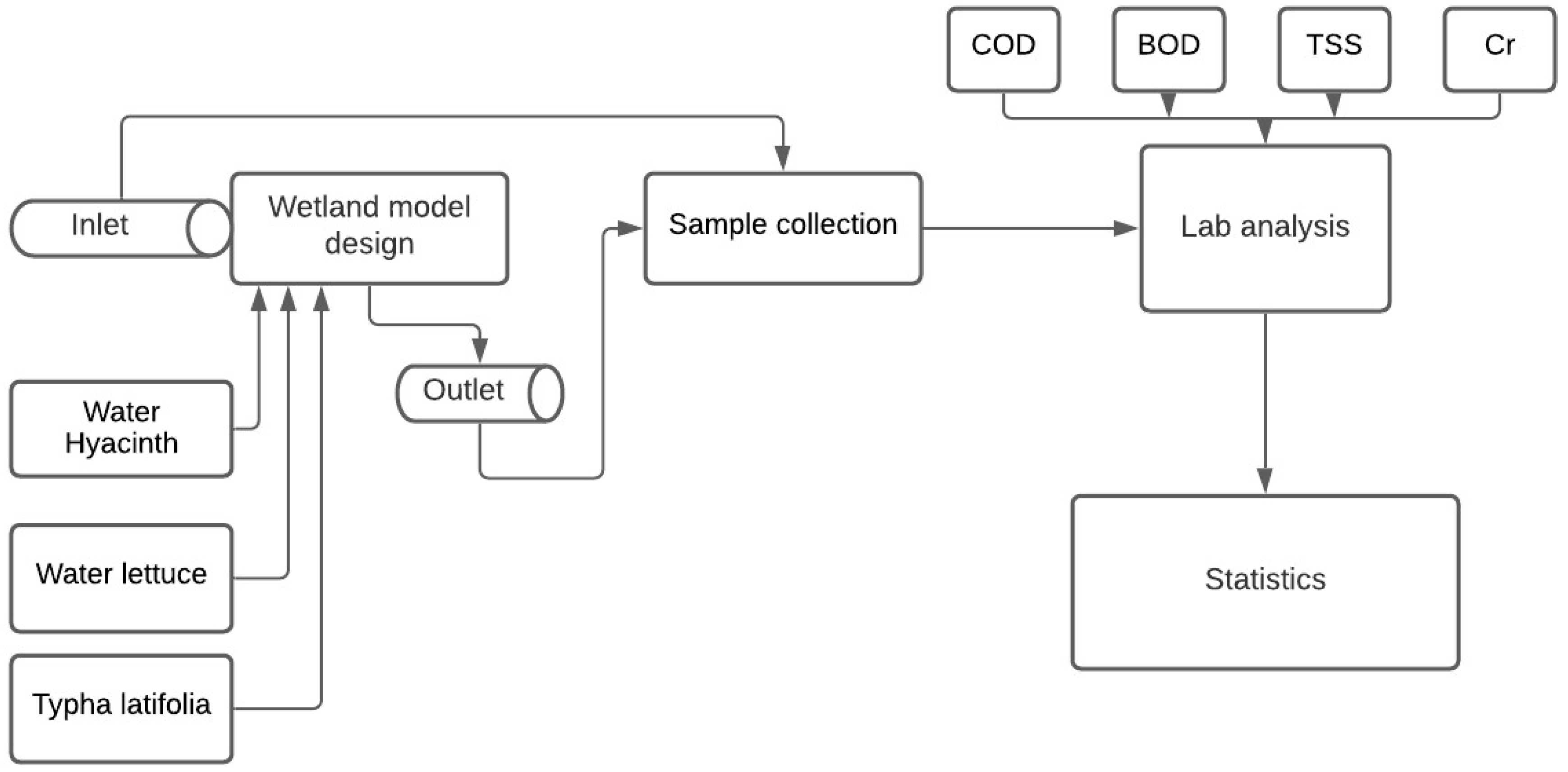 Sustainability 14 12854 g001