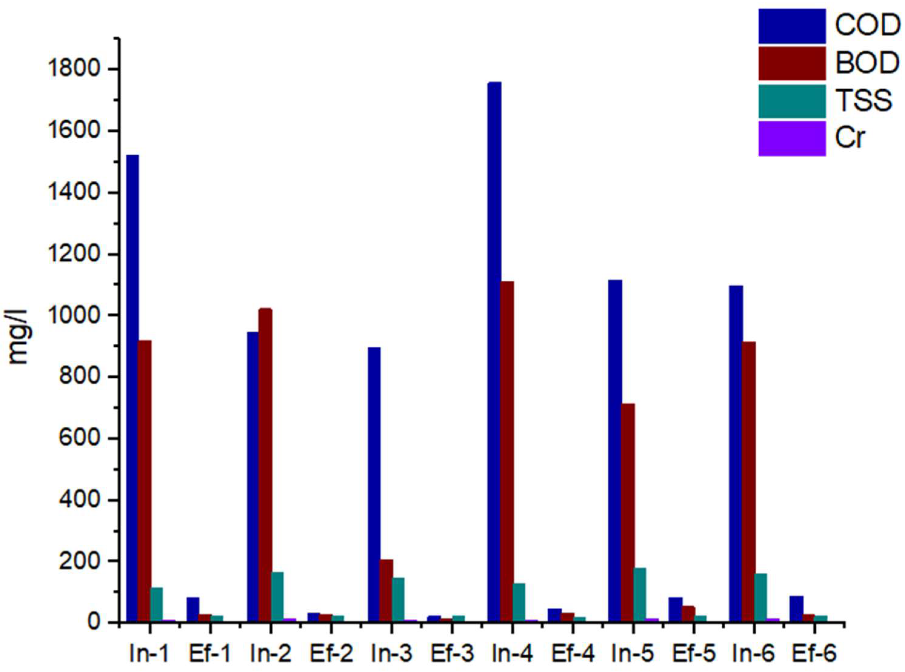 Sustainability 14 12854 g005