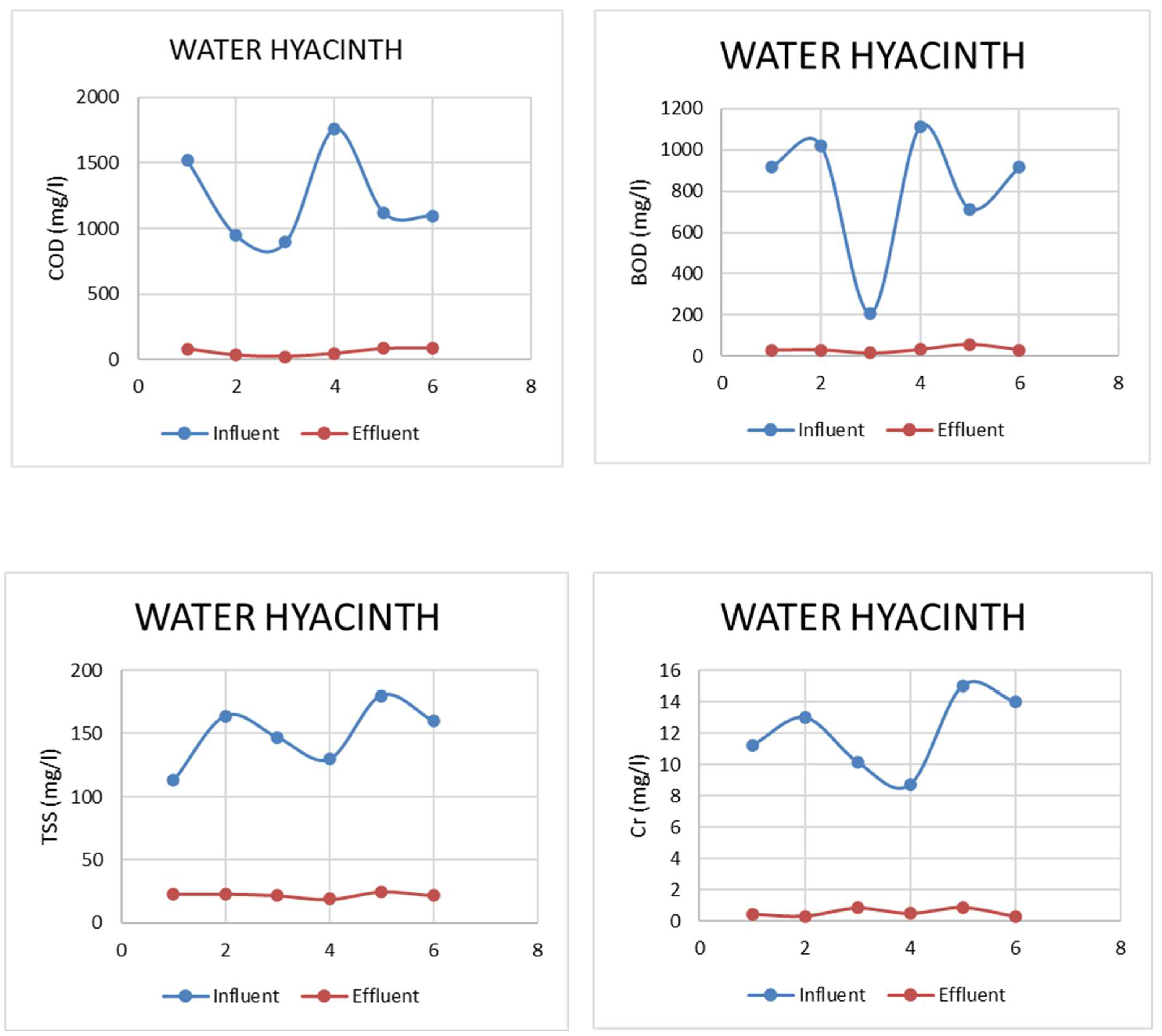 Sustainability 14 12854 g006