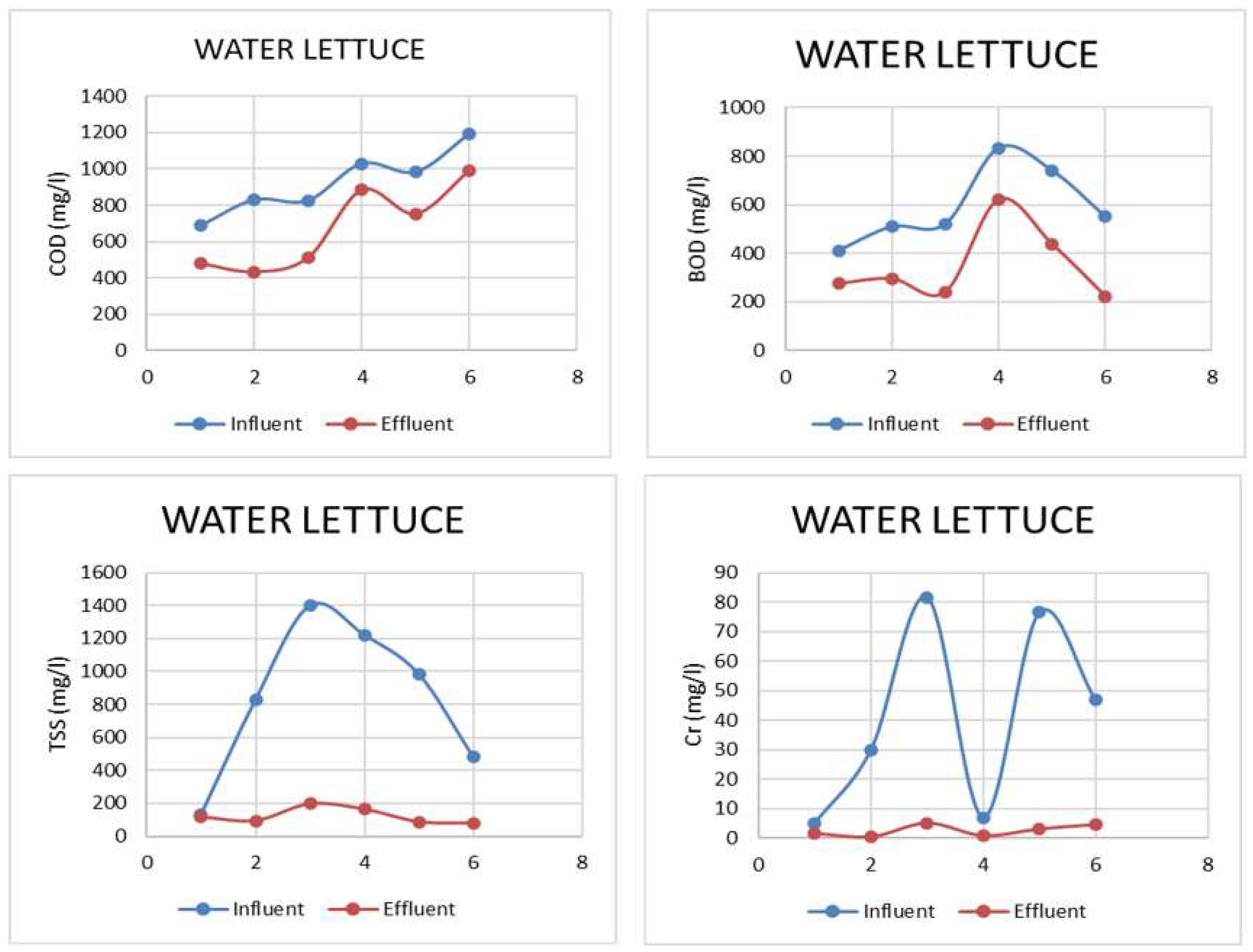 Sustainability 14 12854 g008