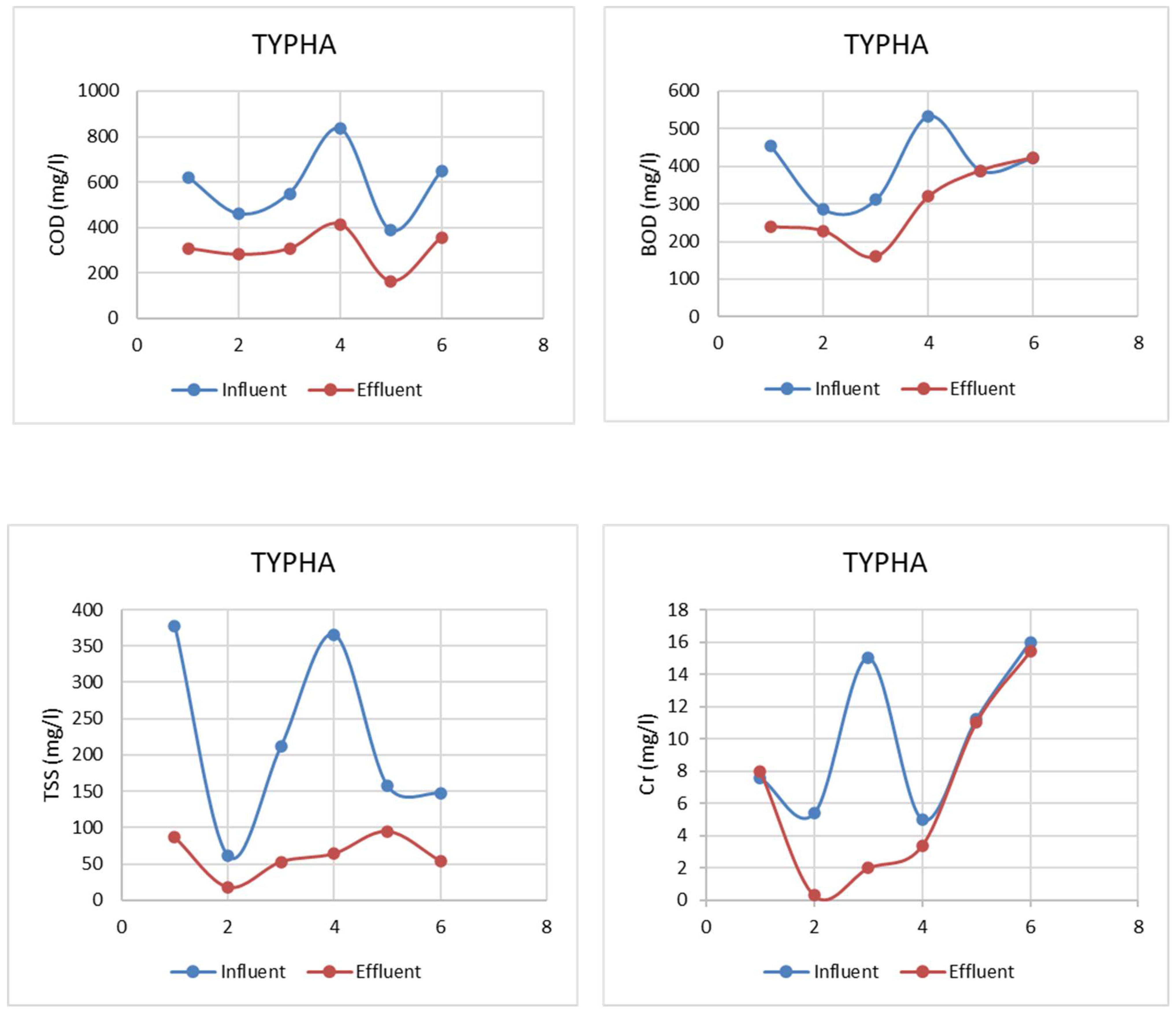 Sustainability 14 12854 g010