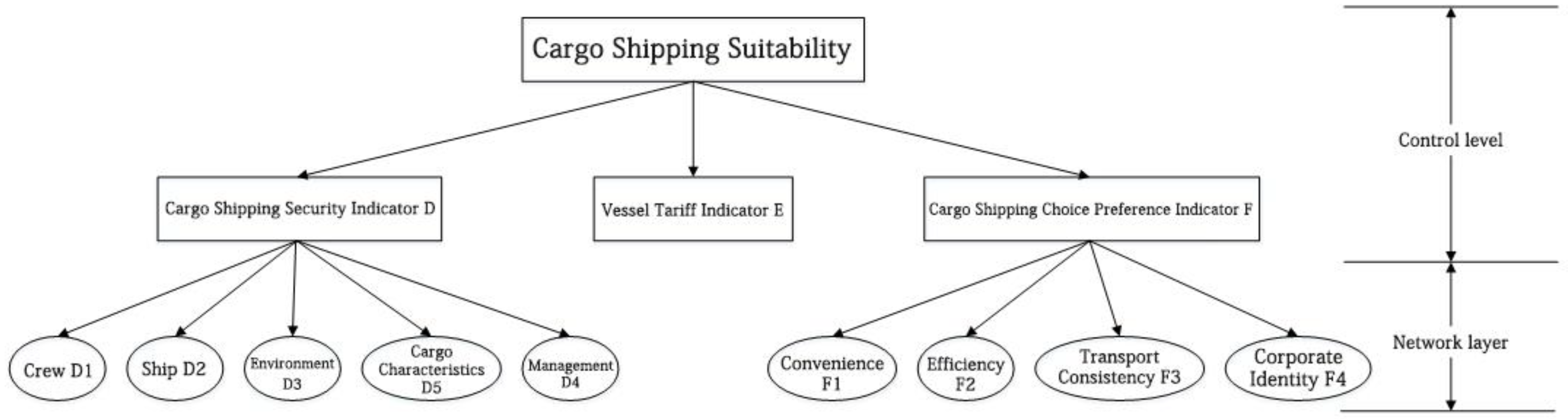 Sustainability 14 12856 g002