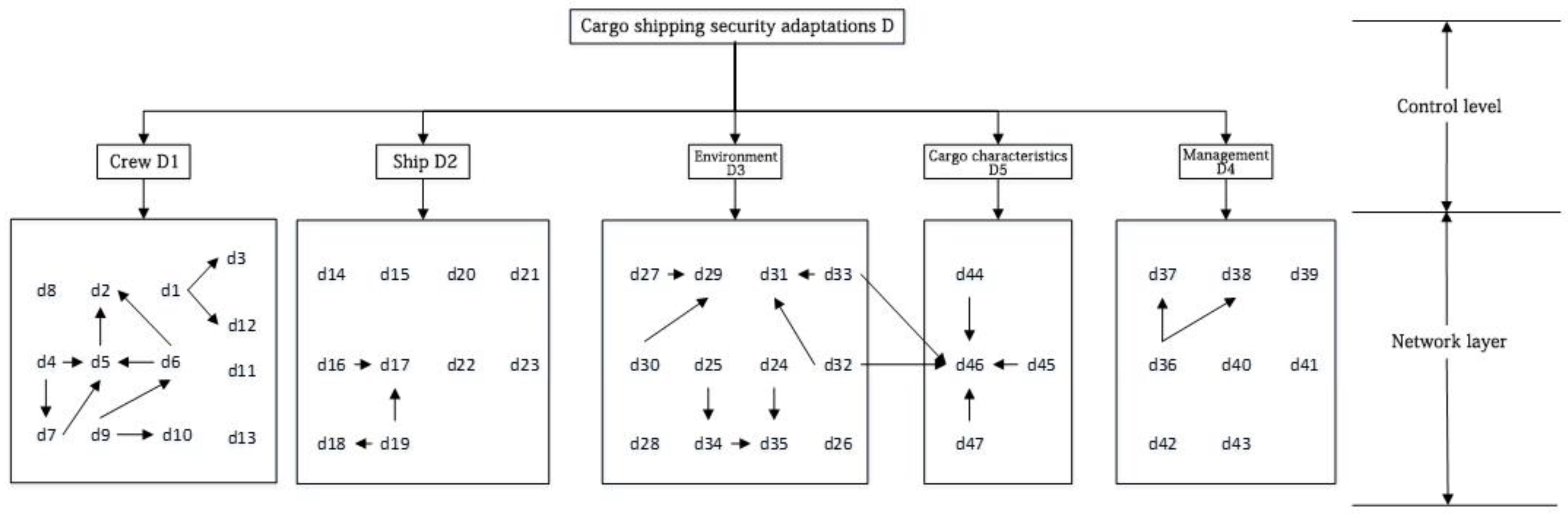 Sustainability 14 12856 g003
