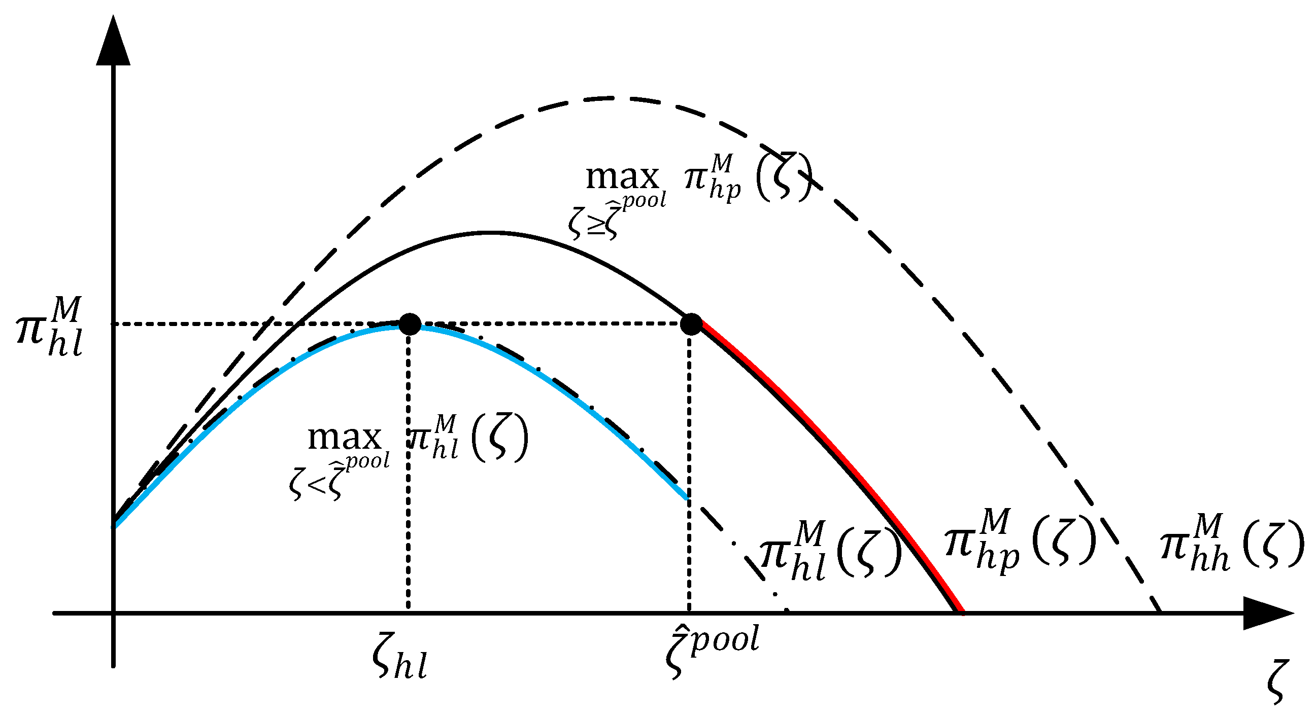 Sustainability 14 12858 g0a6