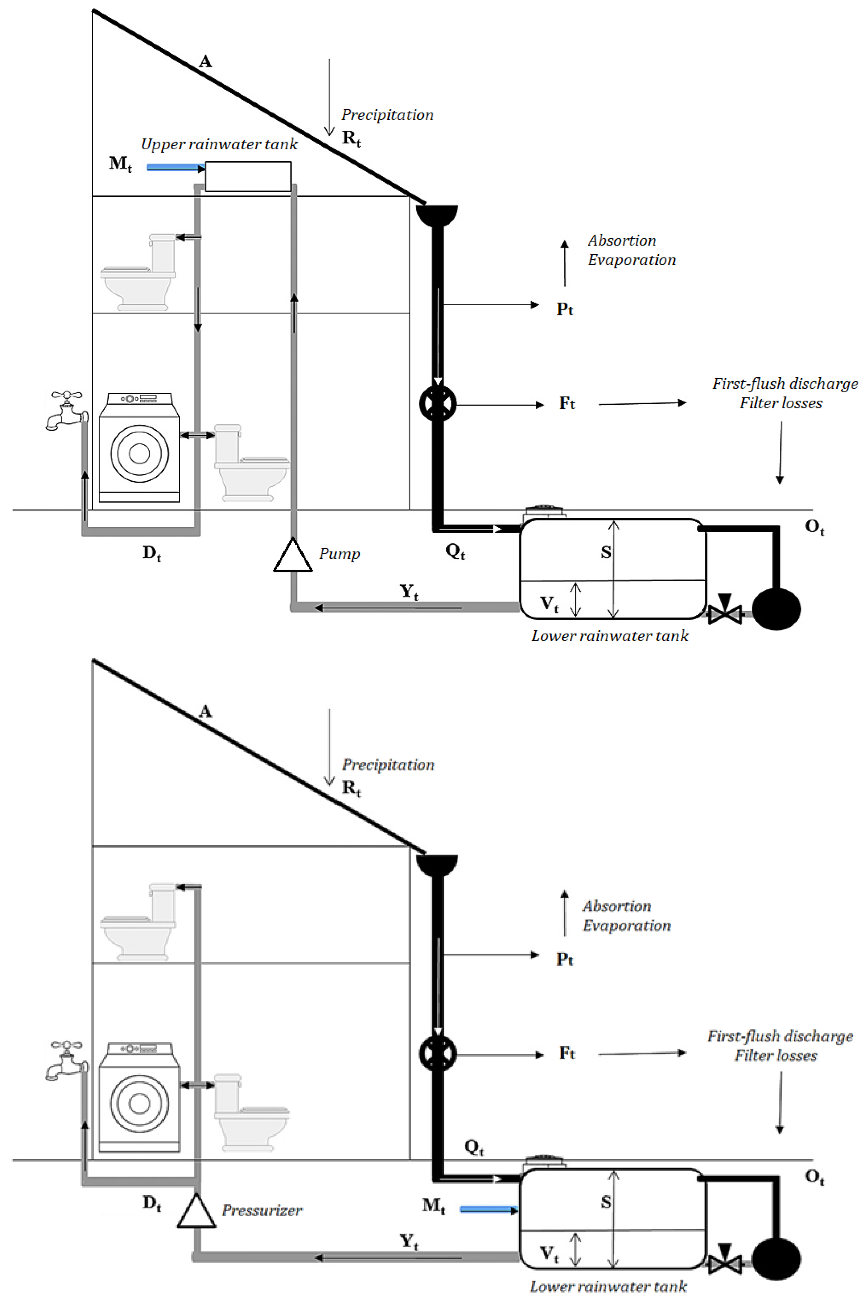 Sustainability 14 12859 g002 Sustainability 14 12859 g002