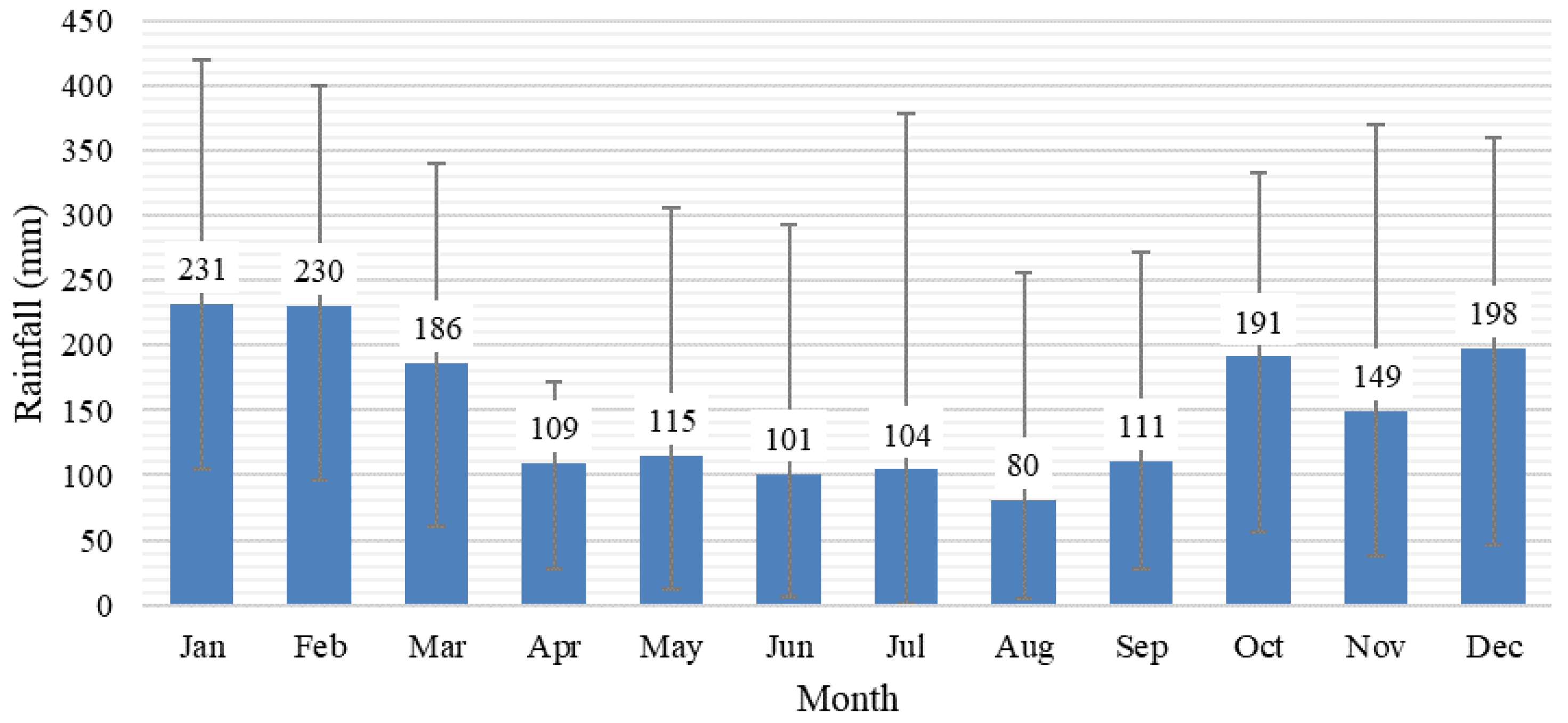 Sustainability 14 12859 g003 Sustainability 14 12859 g003