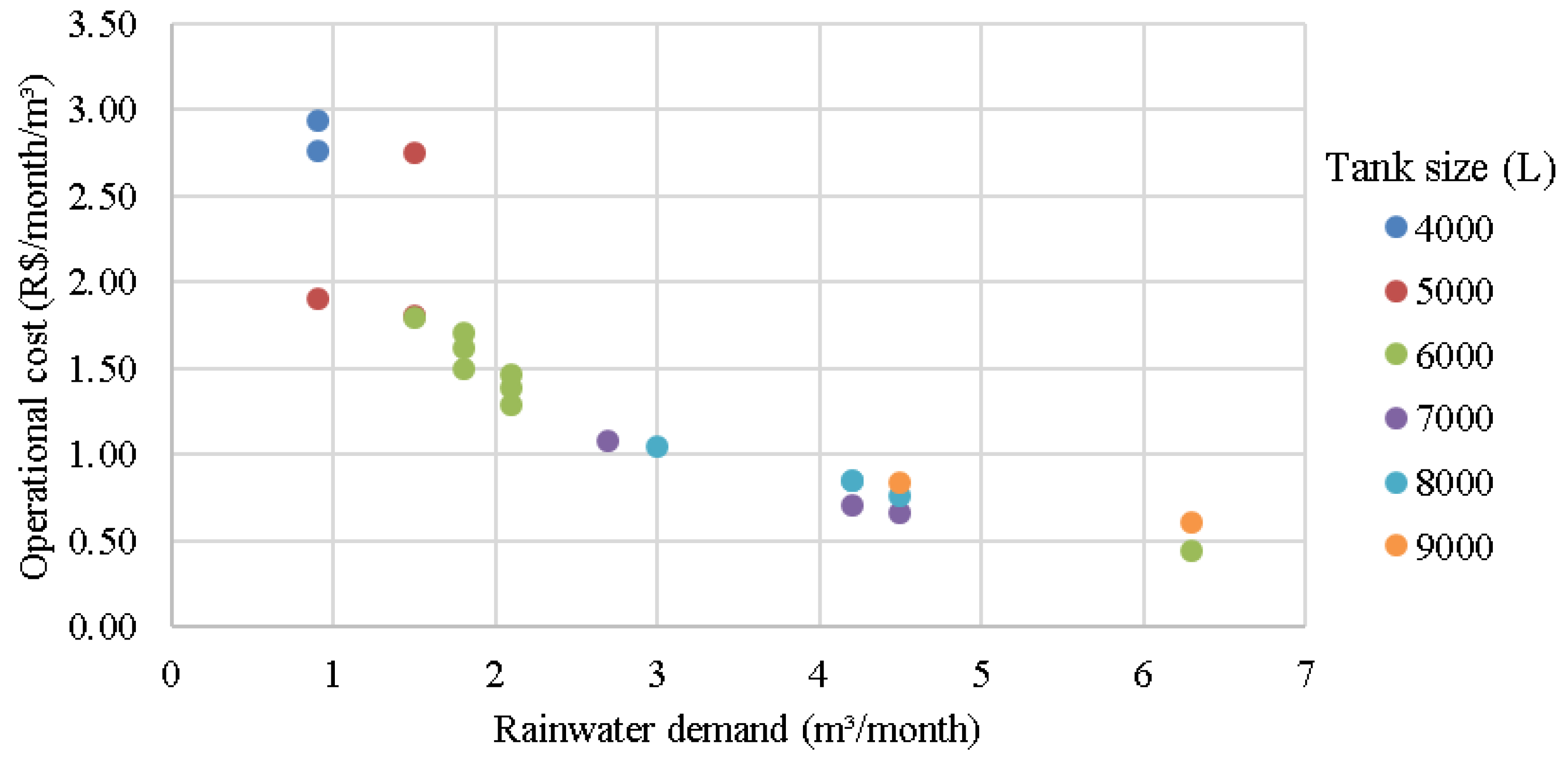 Sustainability 14 12859 g004 Sustainability 14 12859 g004