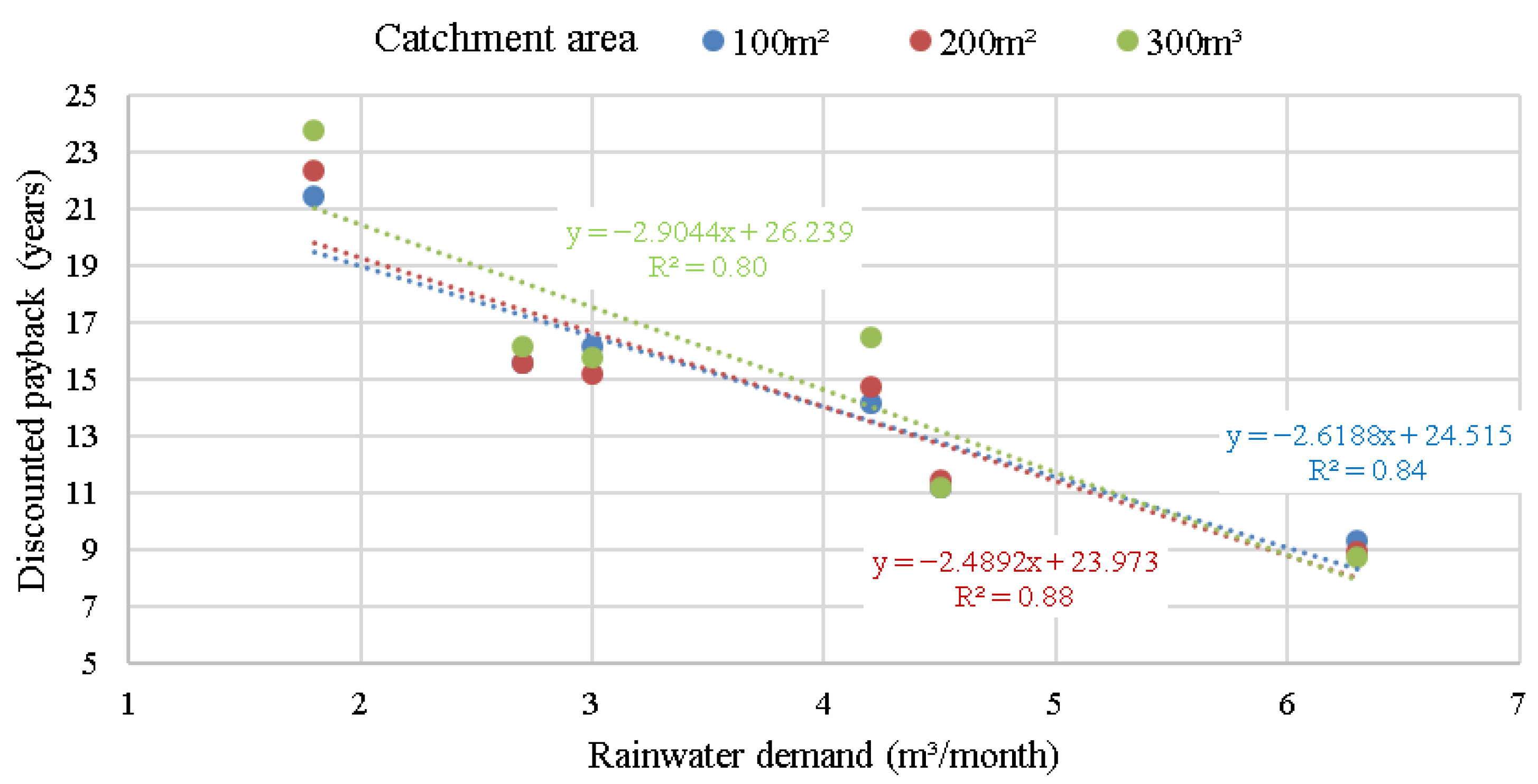 Sustainability 14 12859 g005 Sustainability 14 12859 g005