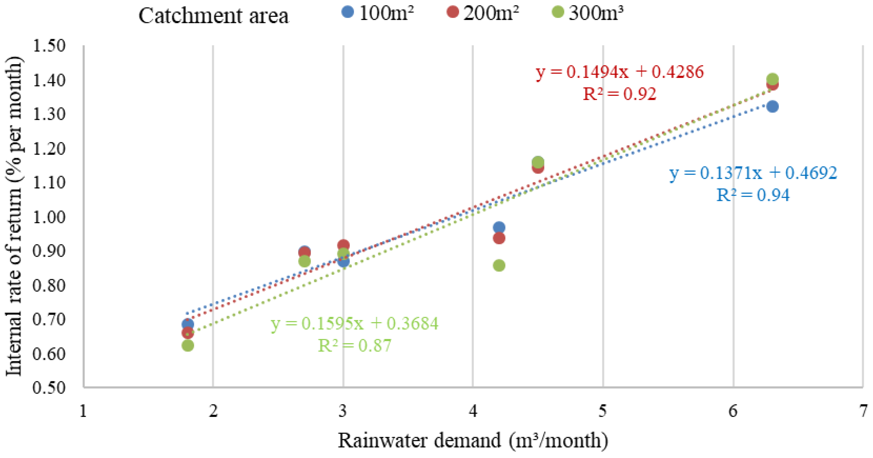 Sustainability 14 12859 g006 Sustainability 14 12859 g006