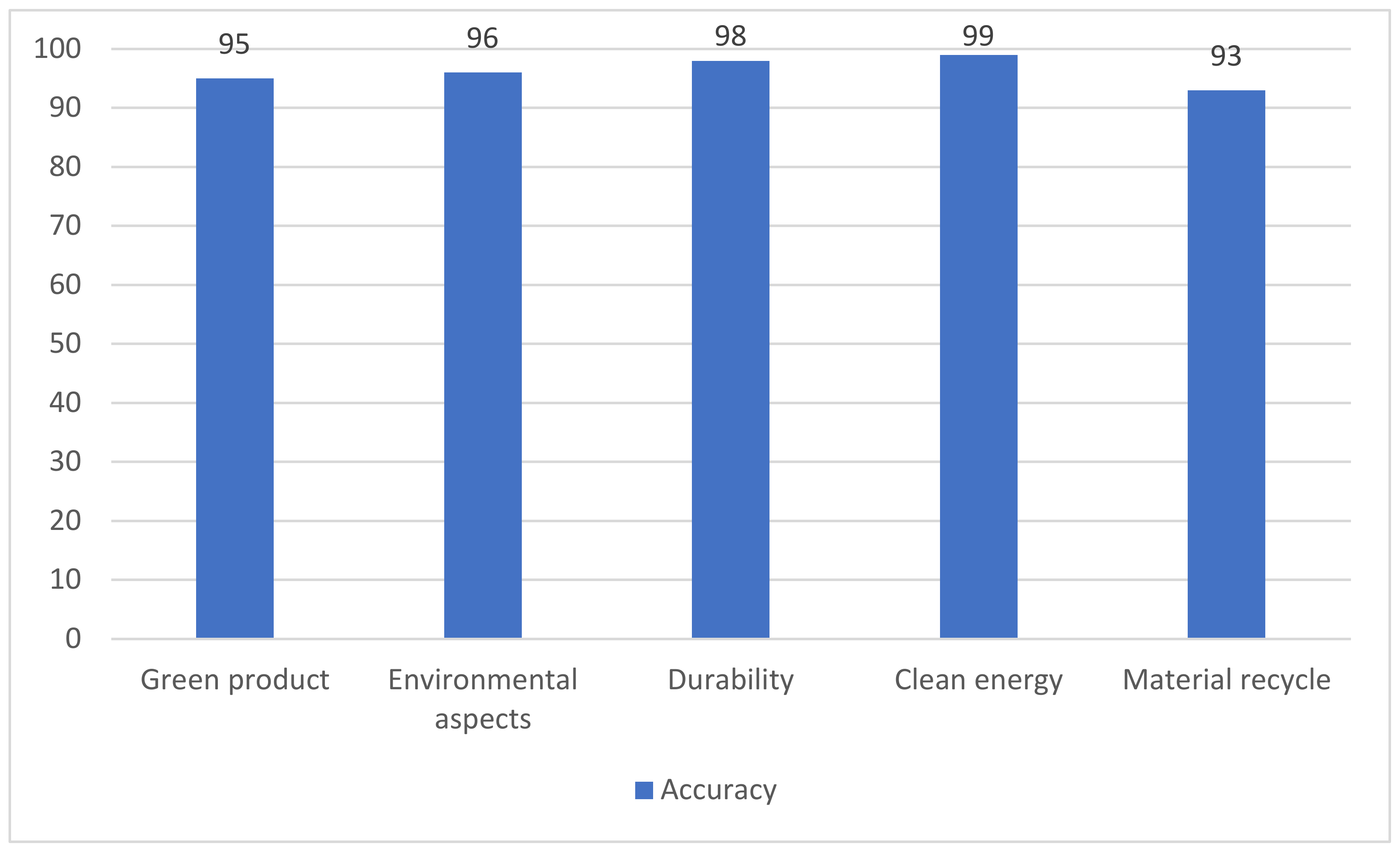 Sustainability 14 12860 g007 Sustainability 14 12860 g007