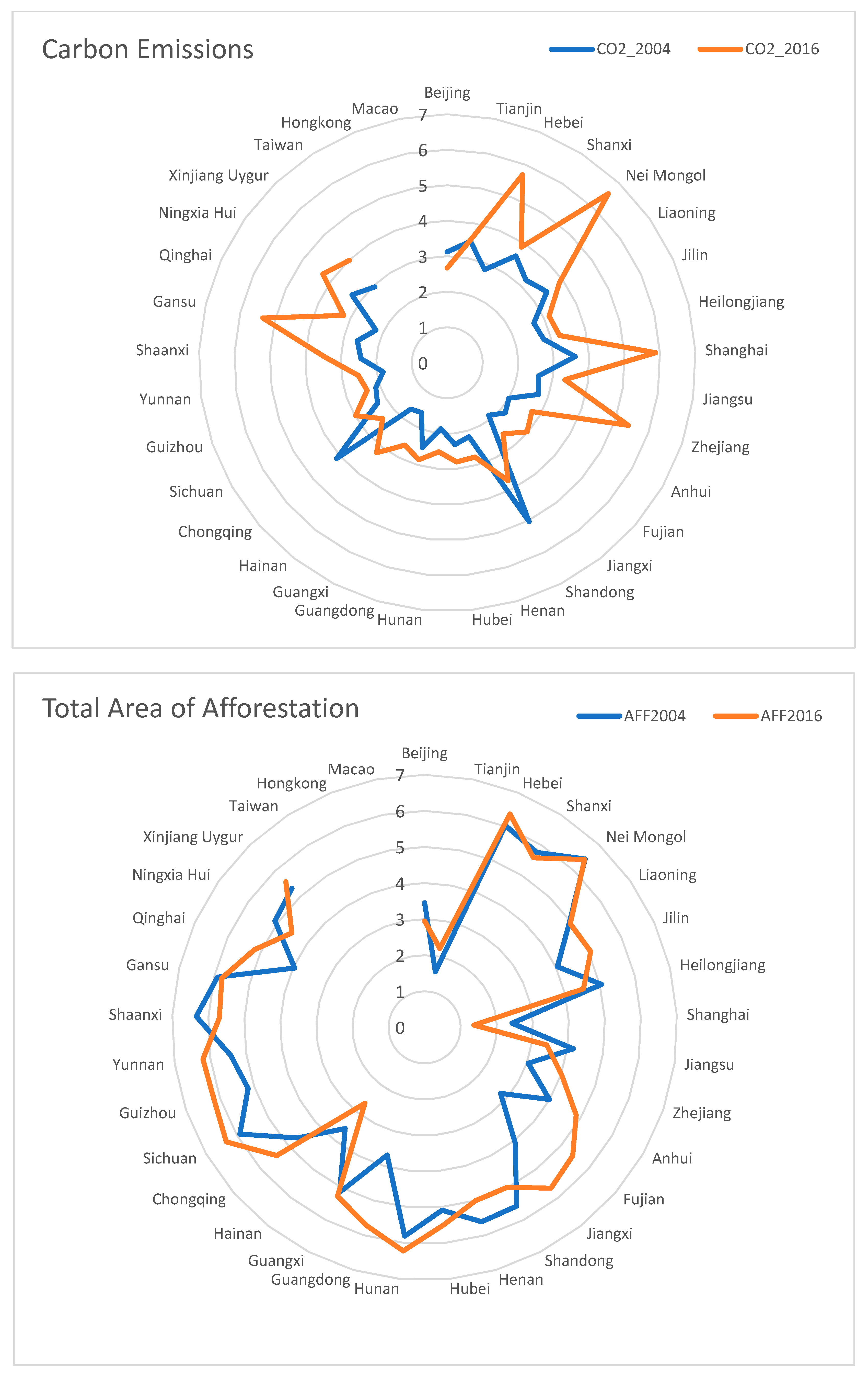 Sustainability 14 12862 g002a