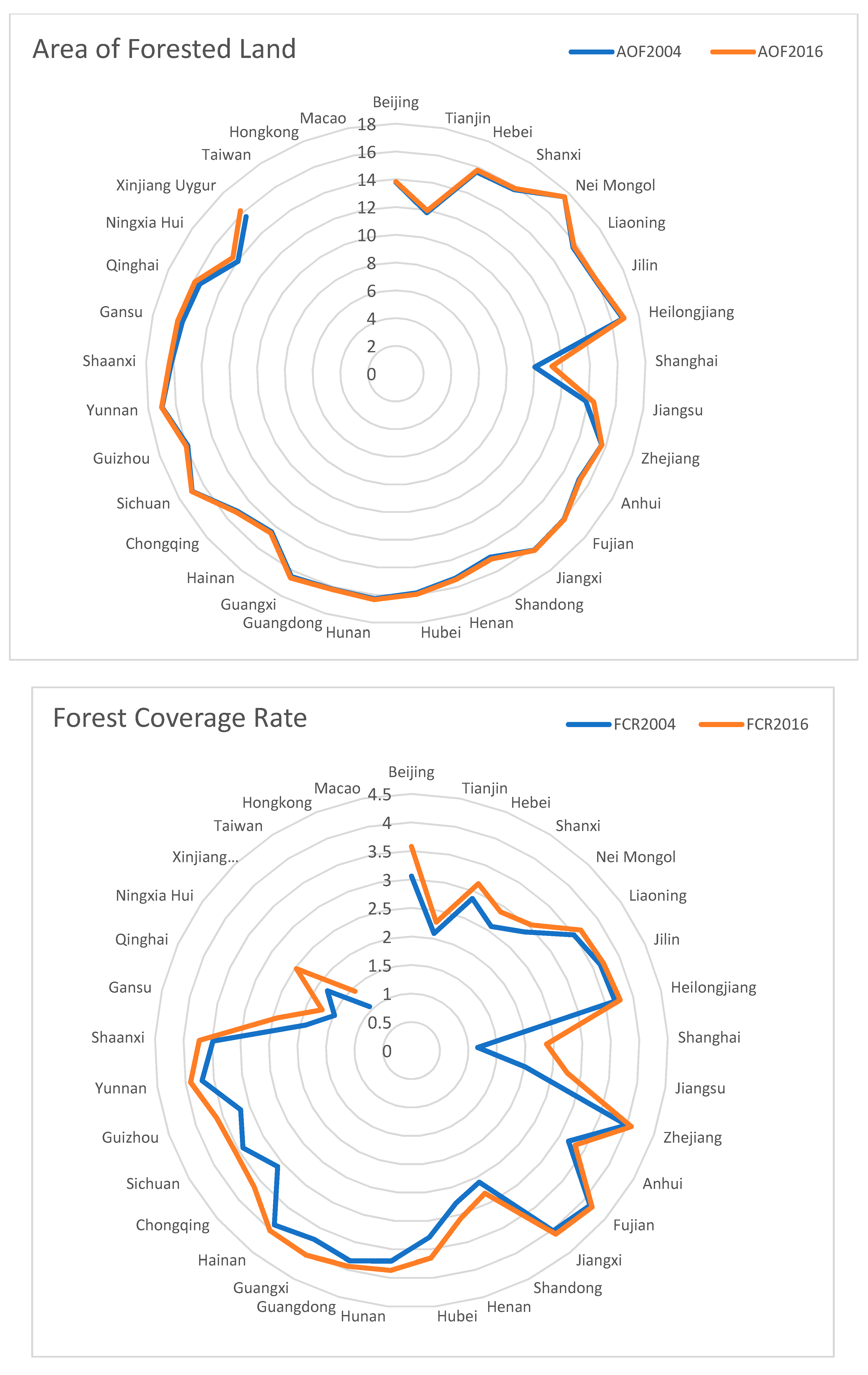 Sustainability 14 12862 g002b