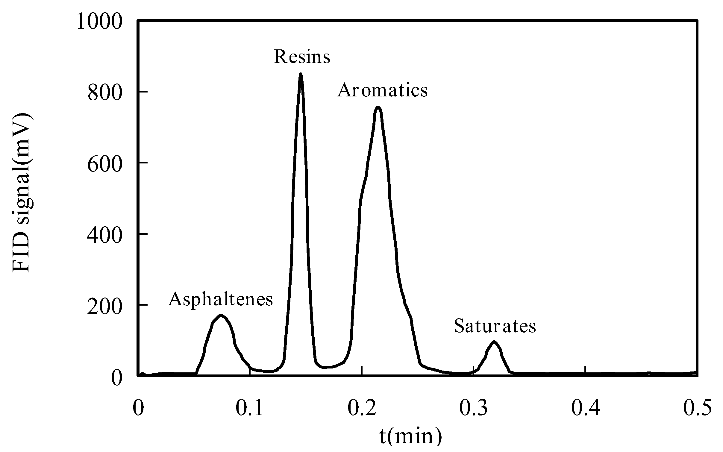 Sustainability 14 12863 g002