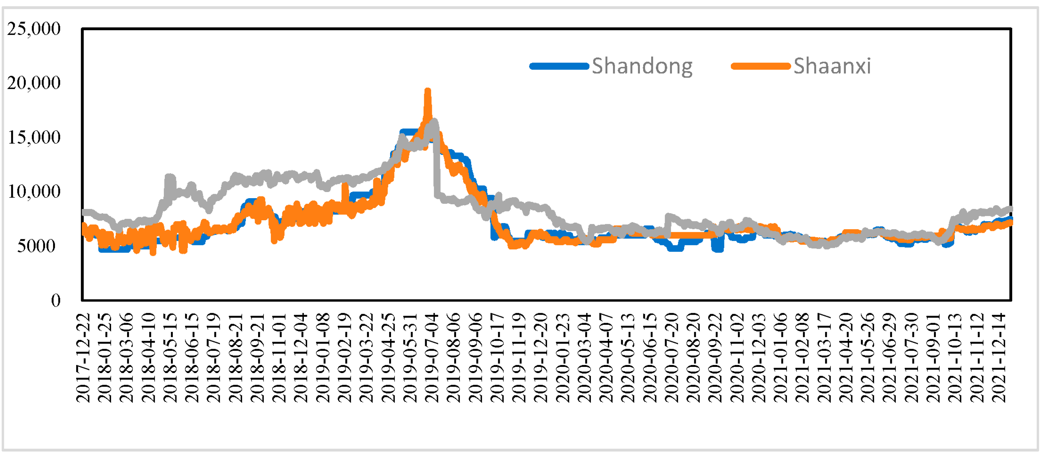 Sustainability 14 12864 g001