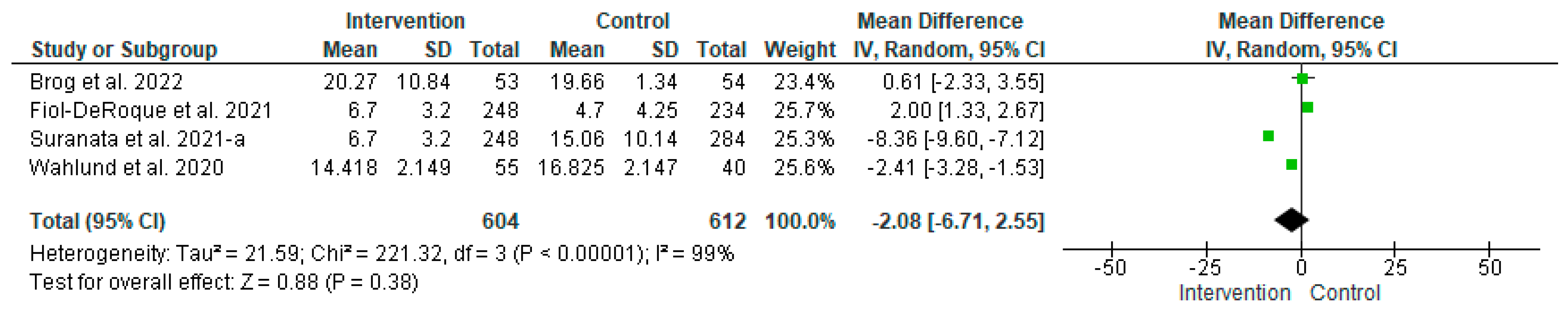 Sustainability 14 12866 g005