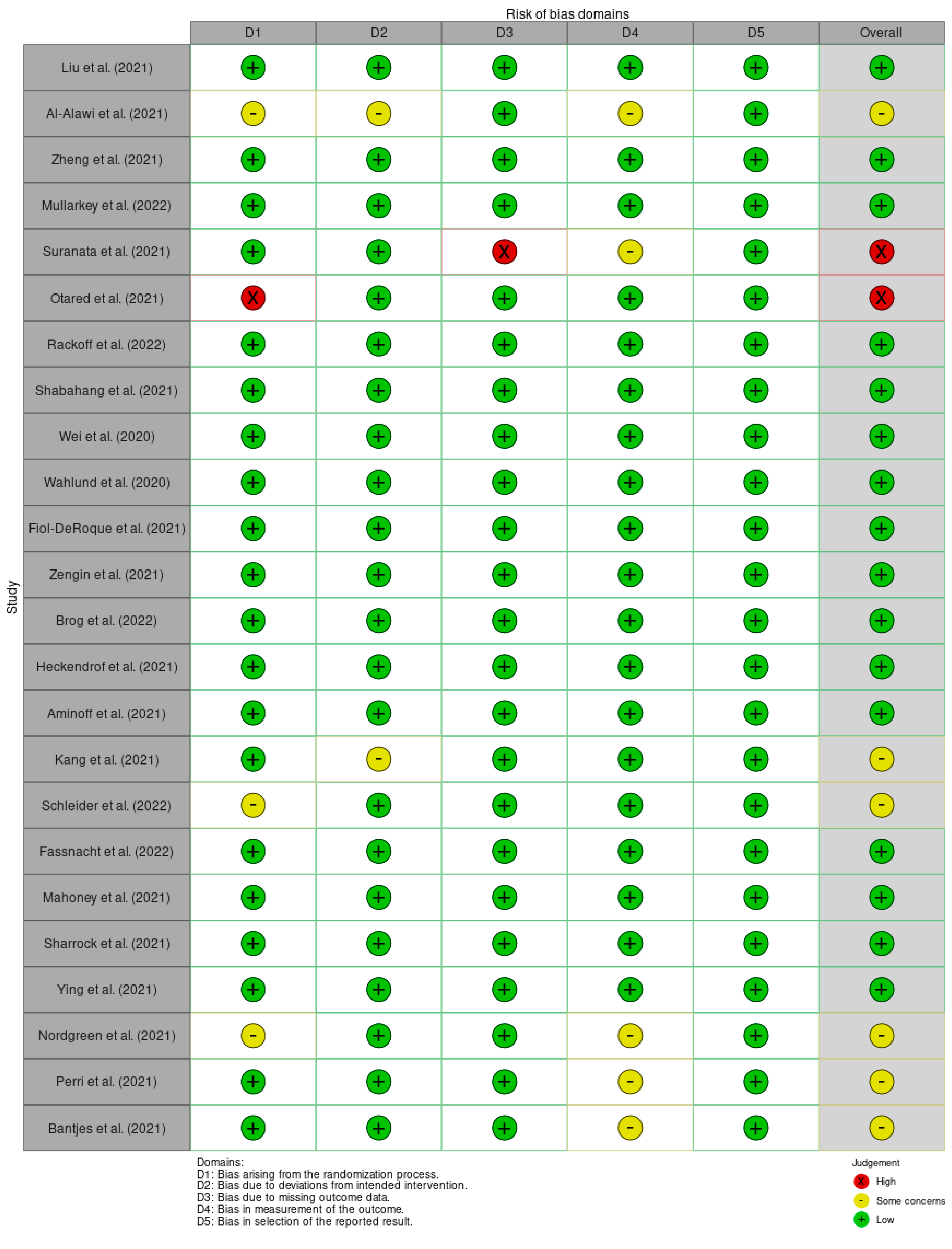 Sustainability 14 12866 g006