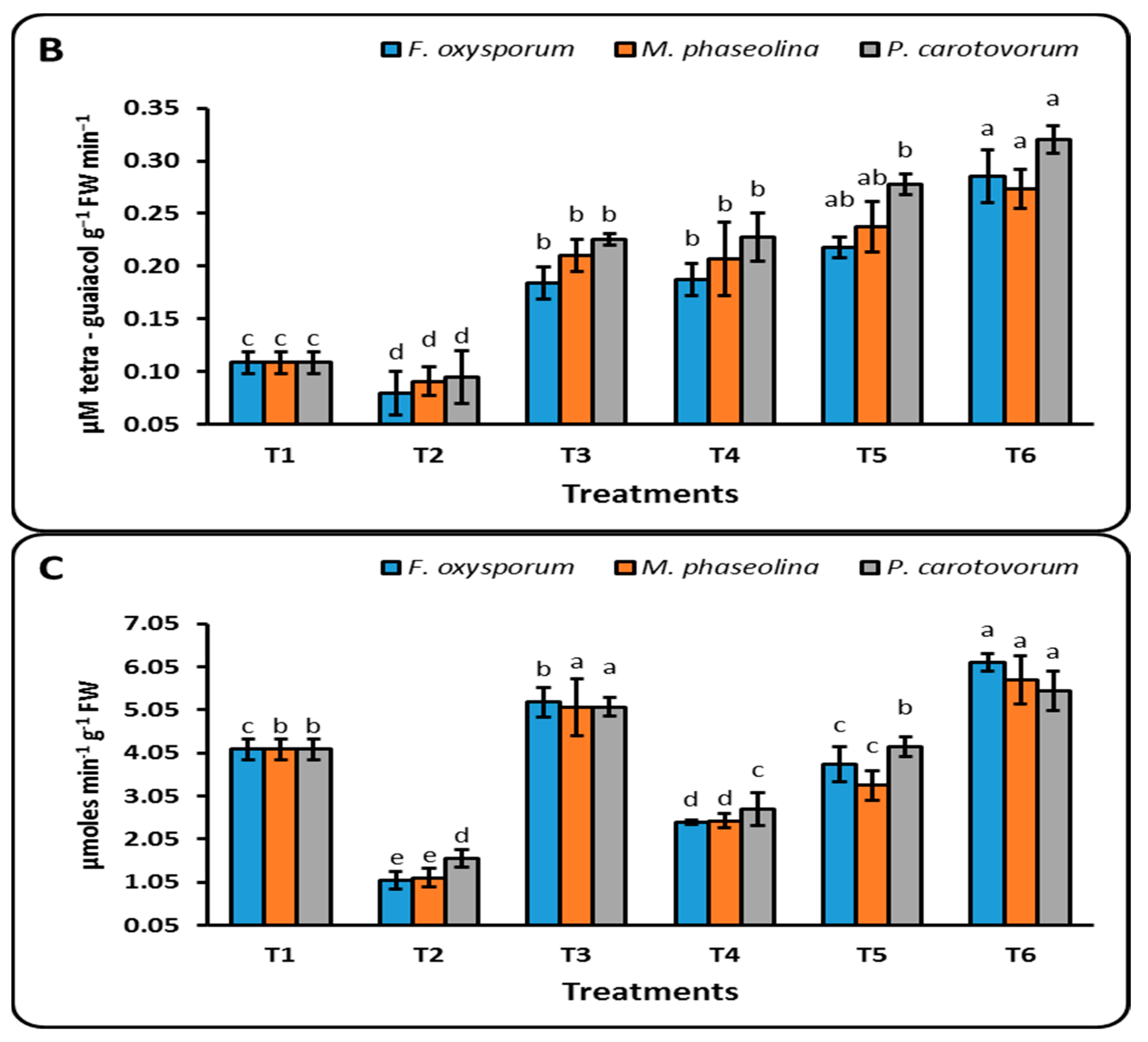 Sustainability 14 12871 g003b Sustainability 14 12871 g003b