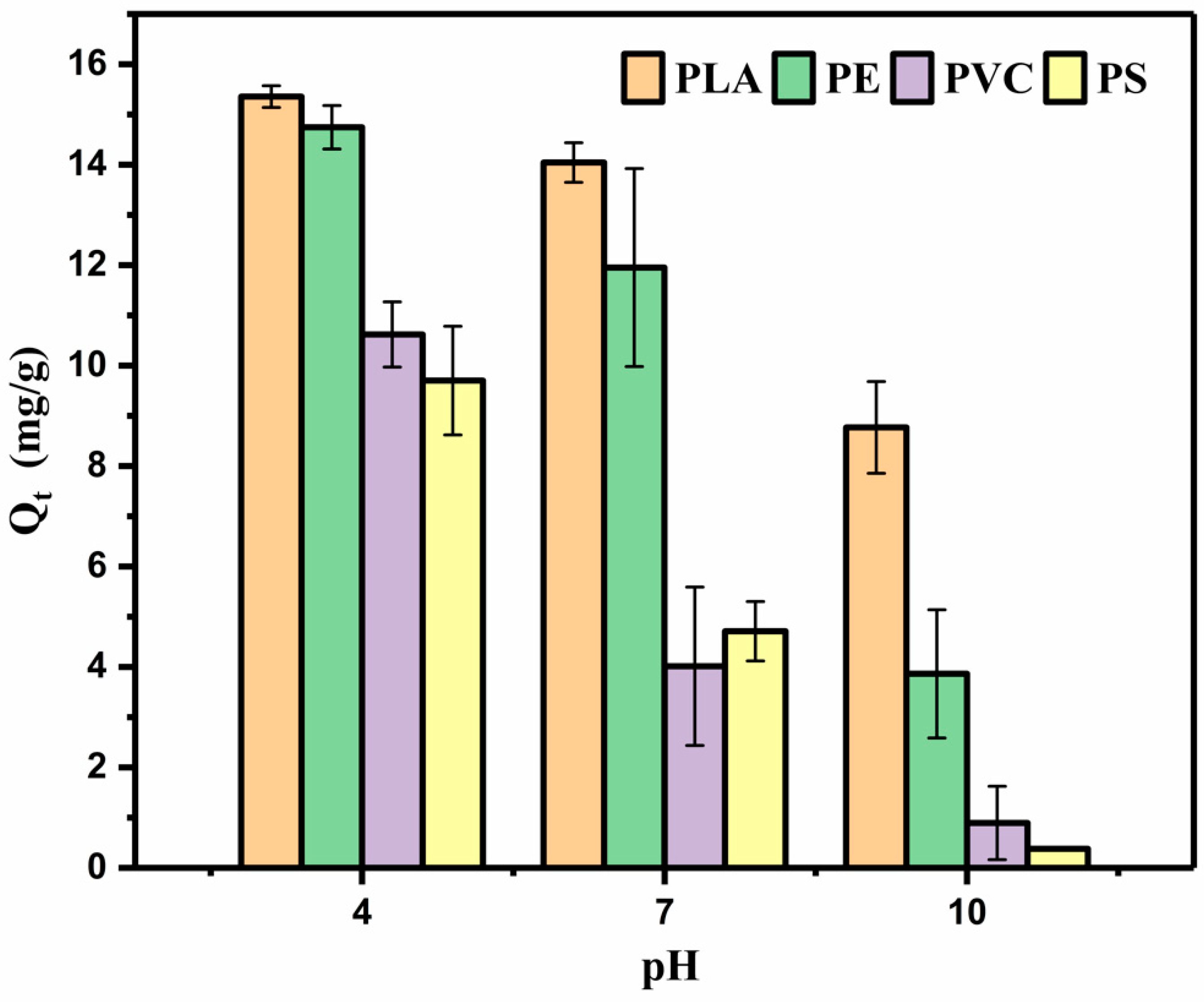 Sustainability 14 12872 g003 Sustainability 14 12872 g003