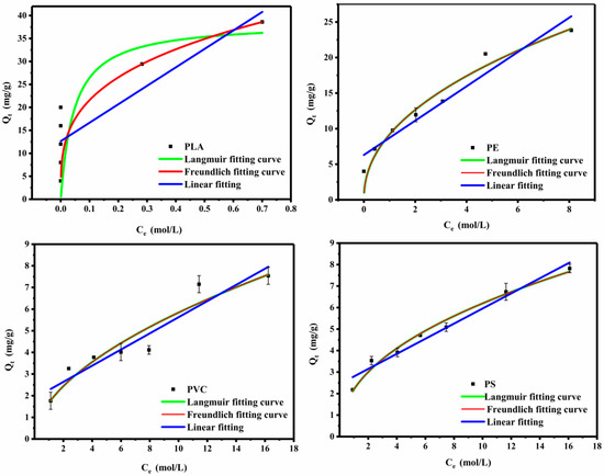 オルテガ Separation of false-positive microplastics and analysis of