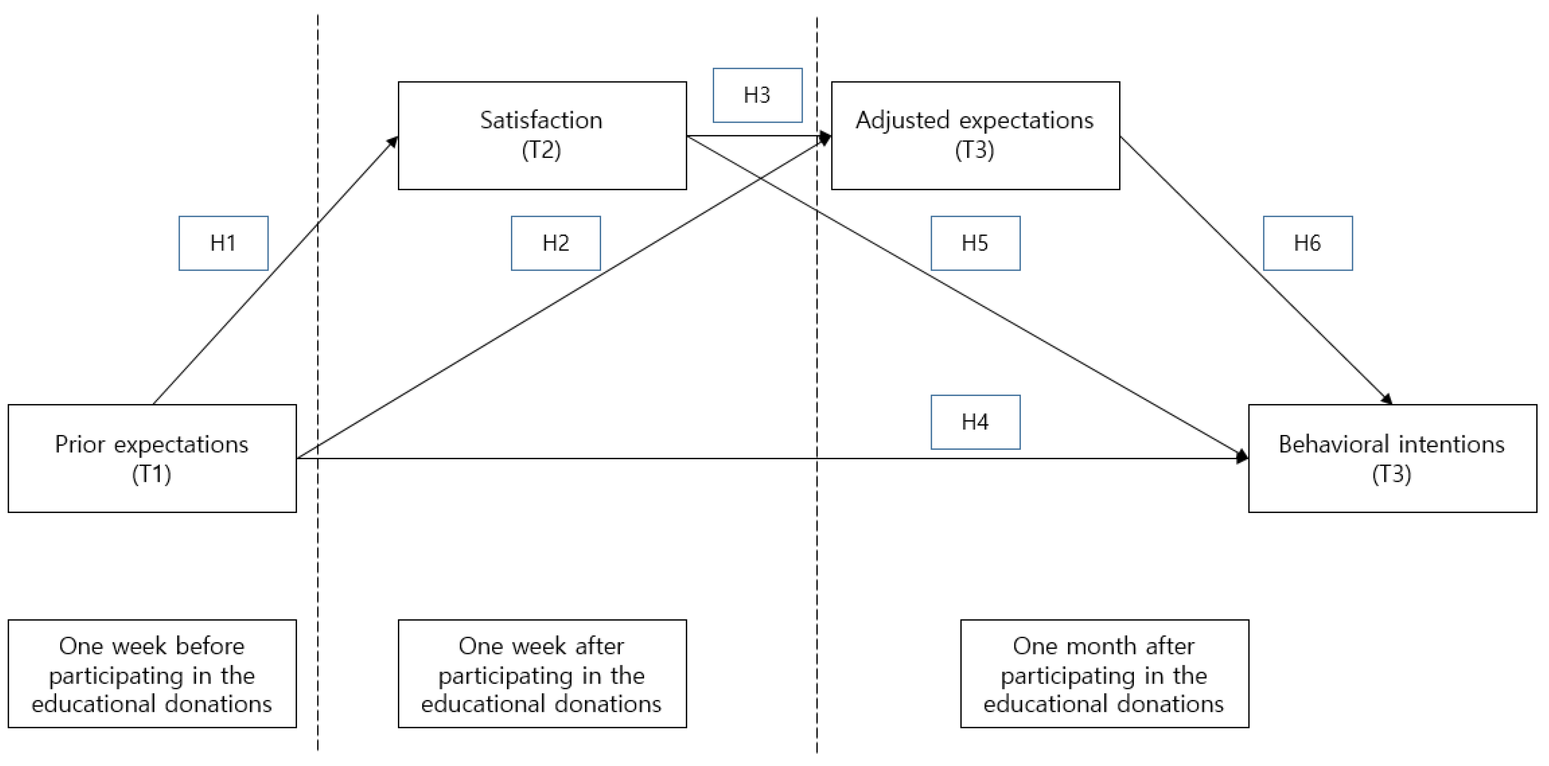 Sustainability 14 12874 g001 Sustainability 14 12874 g001