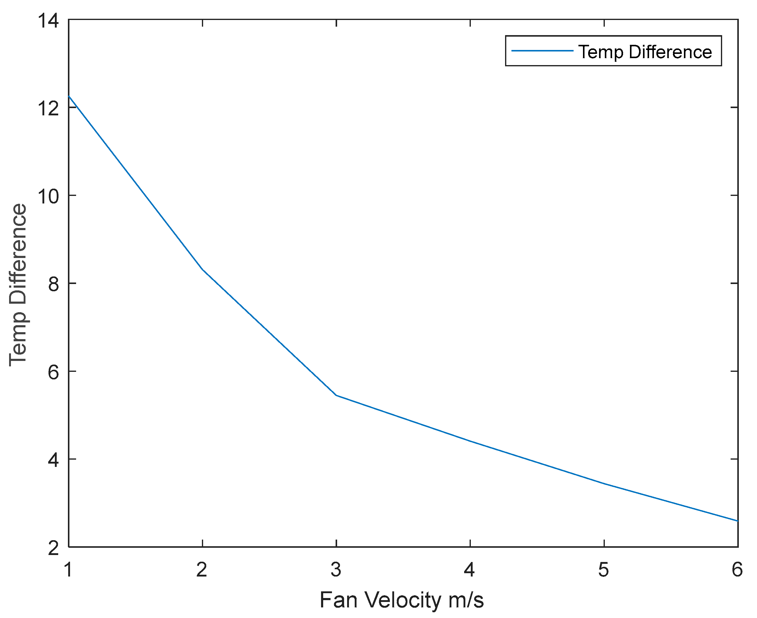 Sustainability 14 12875 g005