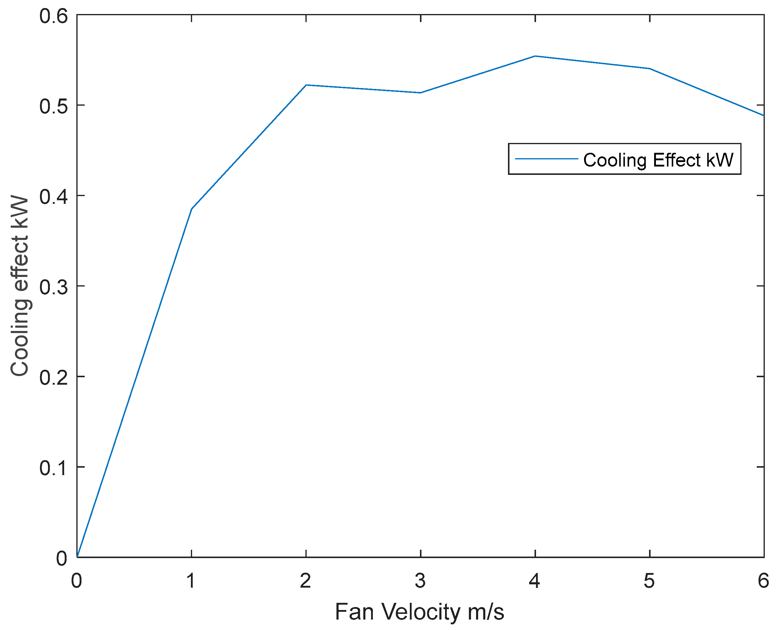 Sustainability 14 12875 g006