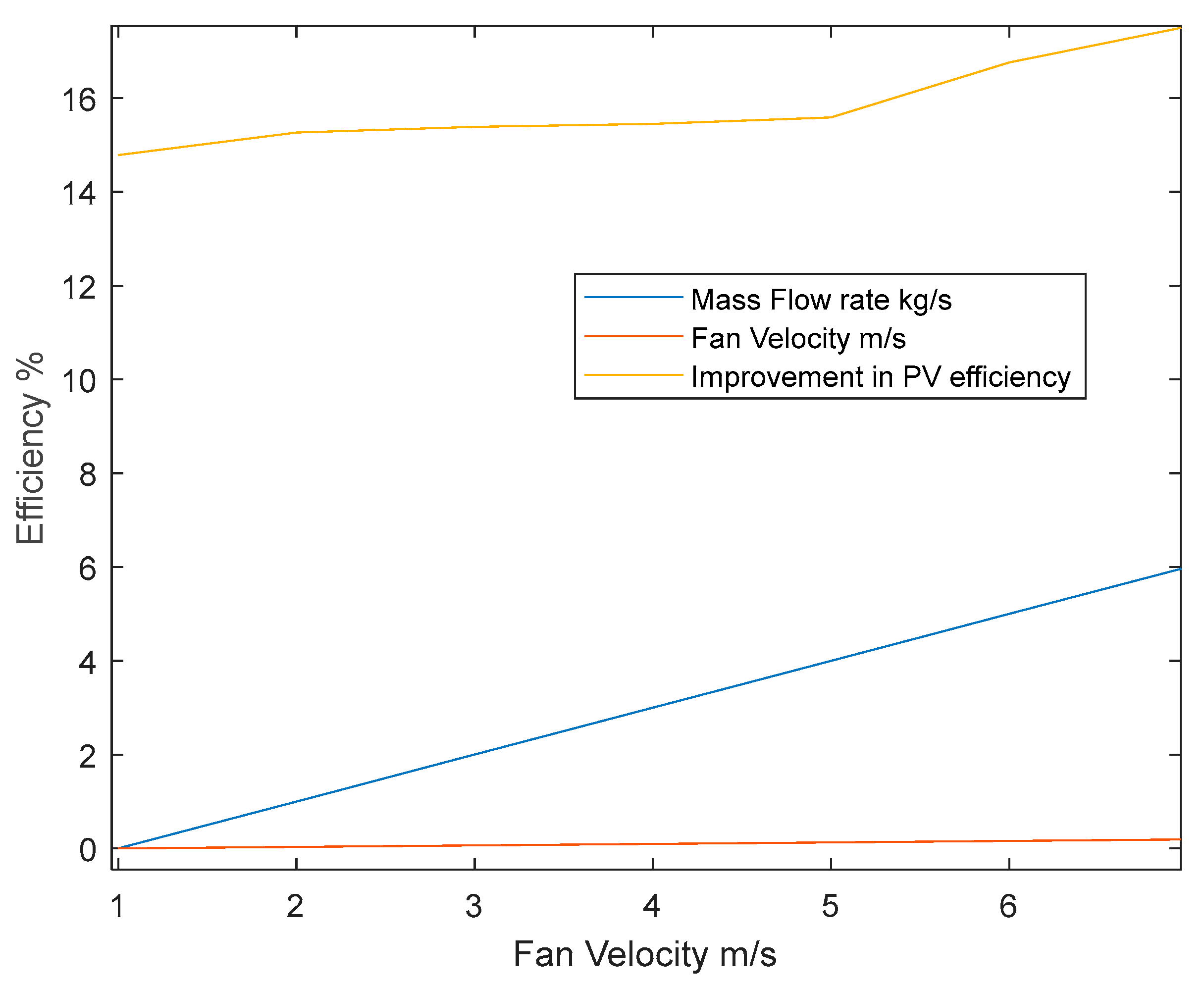 Sustainability 14 12875 g007