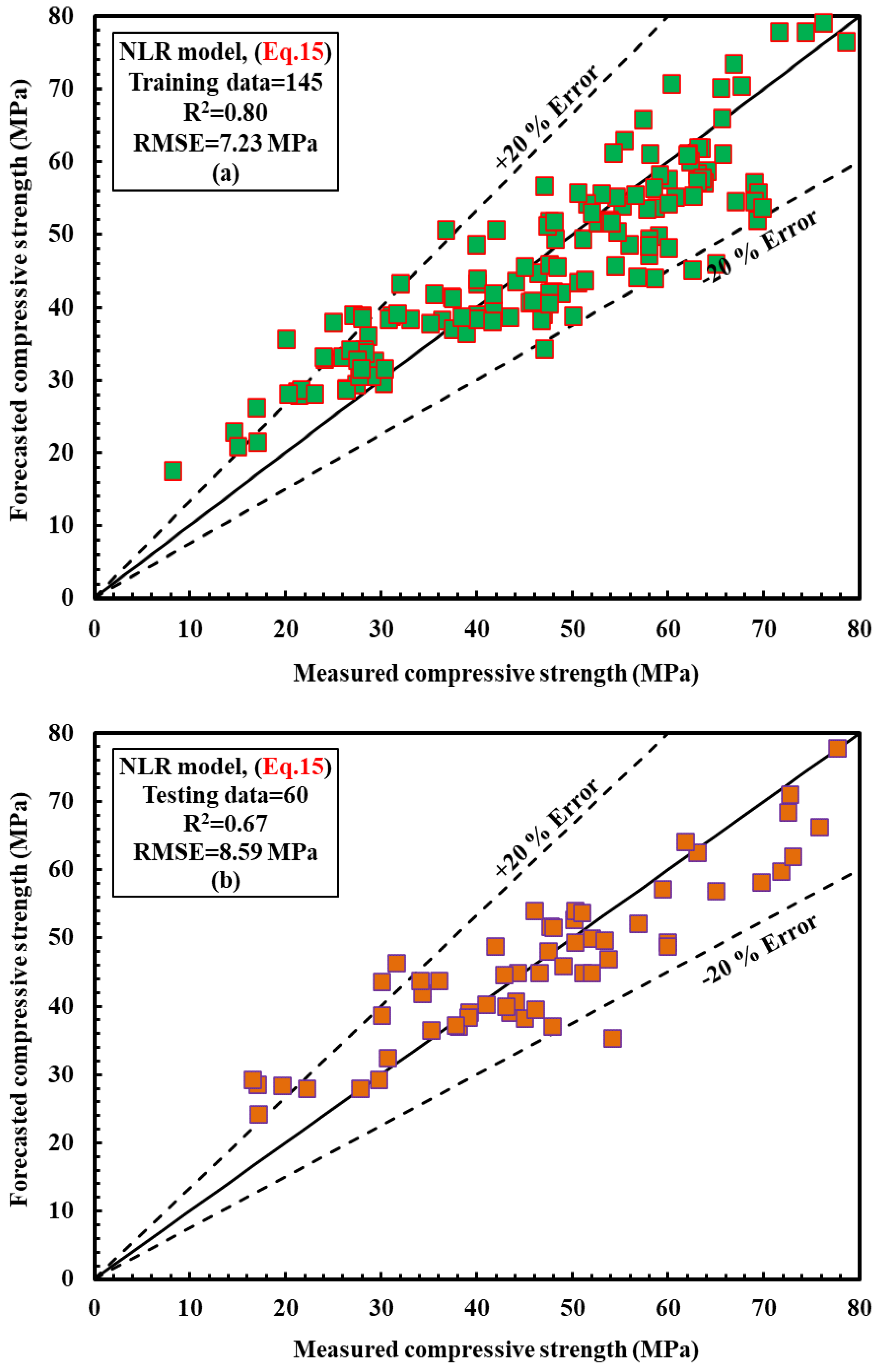 Sustainability 14 12876 g009 Sustainability 14 12876 g009