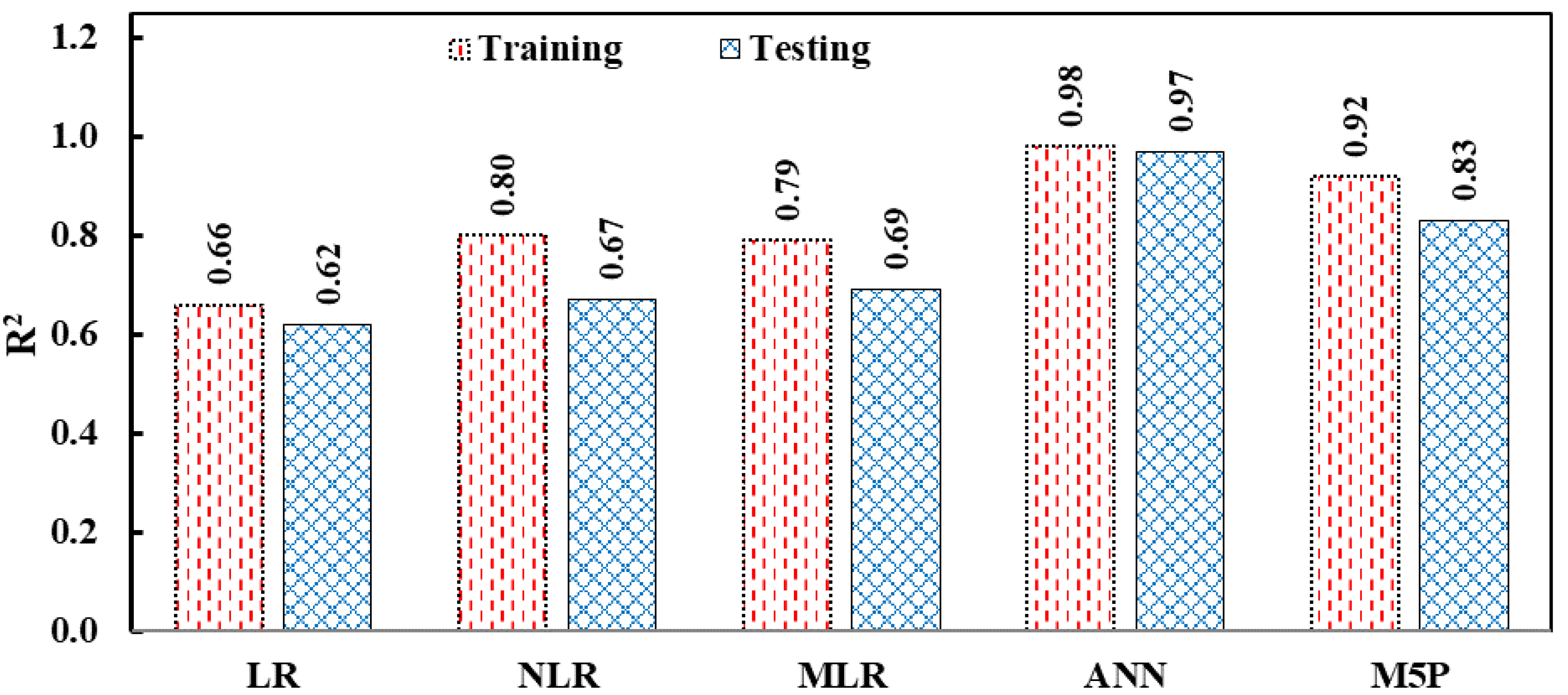Sustainability 14 12876 g013 Sustainability 14 12876 g013