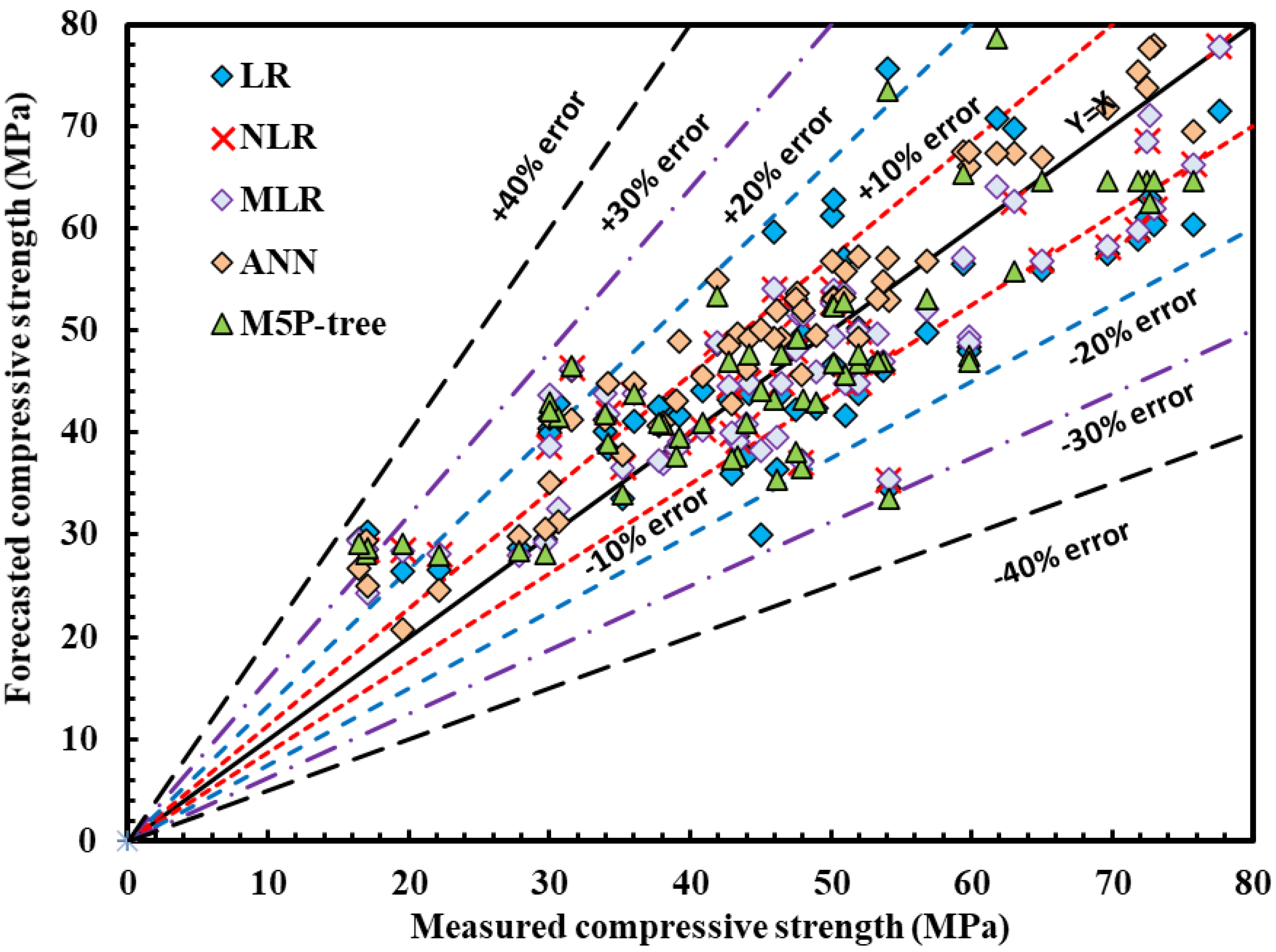 Sustainability 14 12876 g016 Sustainability 14 12876 g016