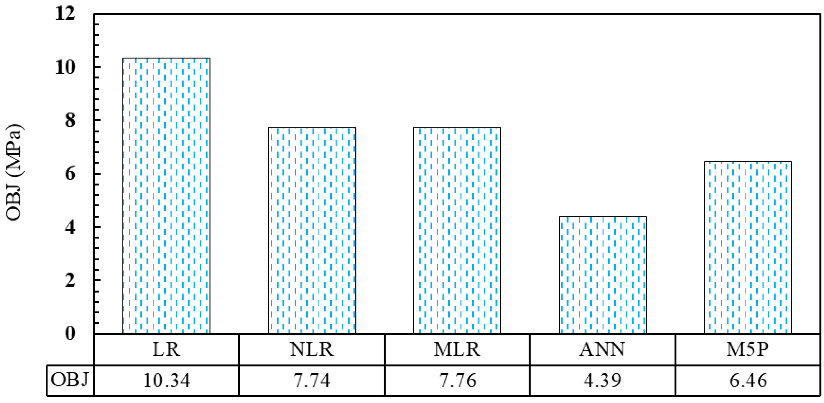 Sustainability 14 12876 g018 Sustainability 14 12876 g018