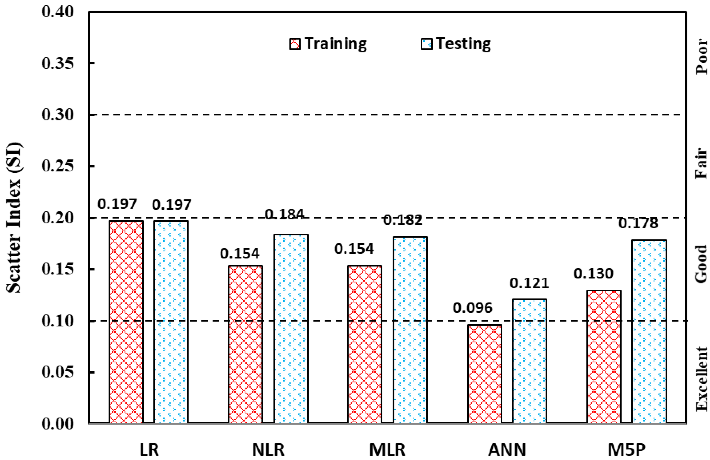 Sustainability 14 12876 g019 Sustainability 14 12876 g019