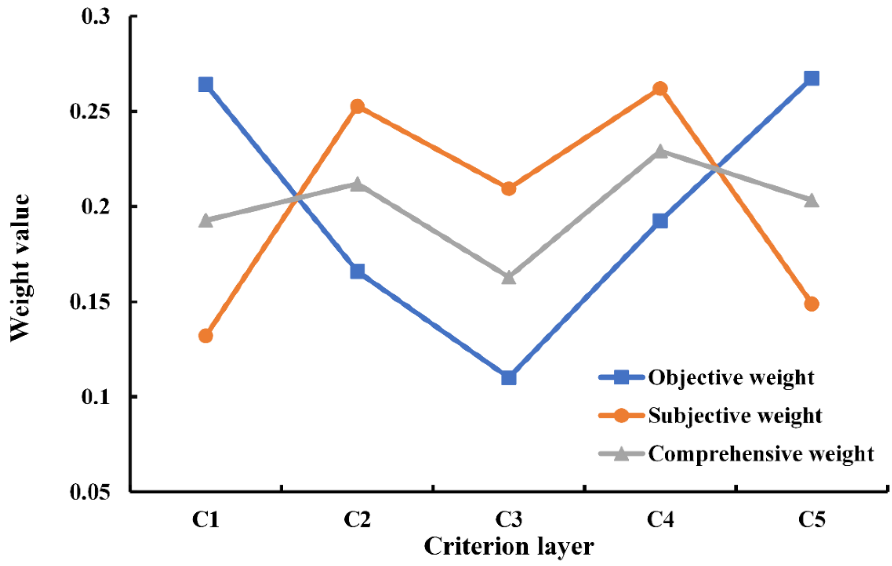 Sustainability 14 12877 g004