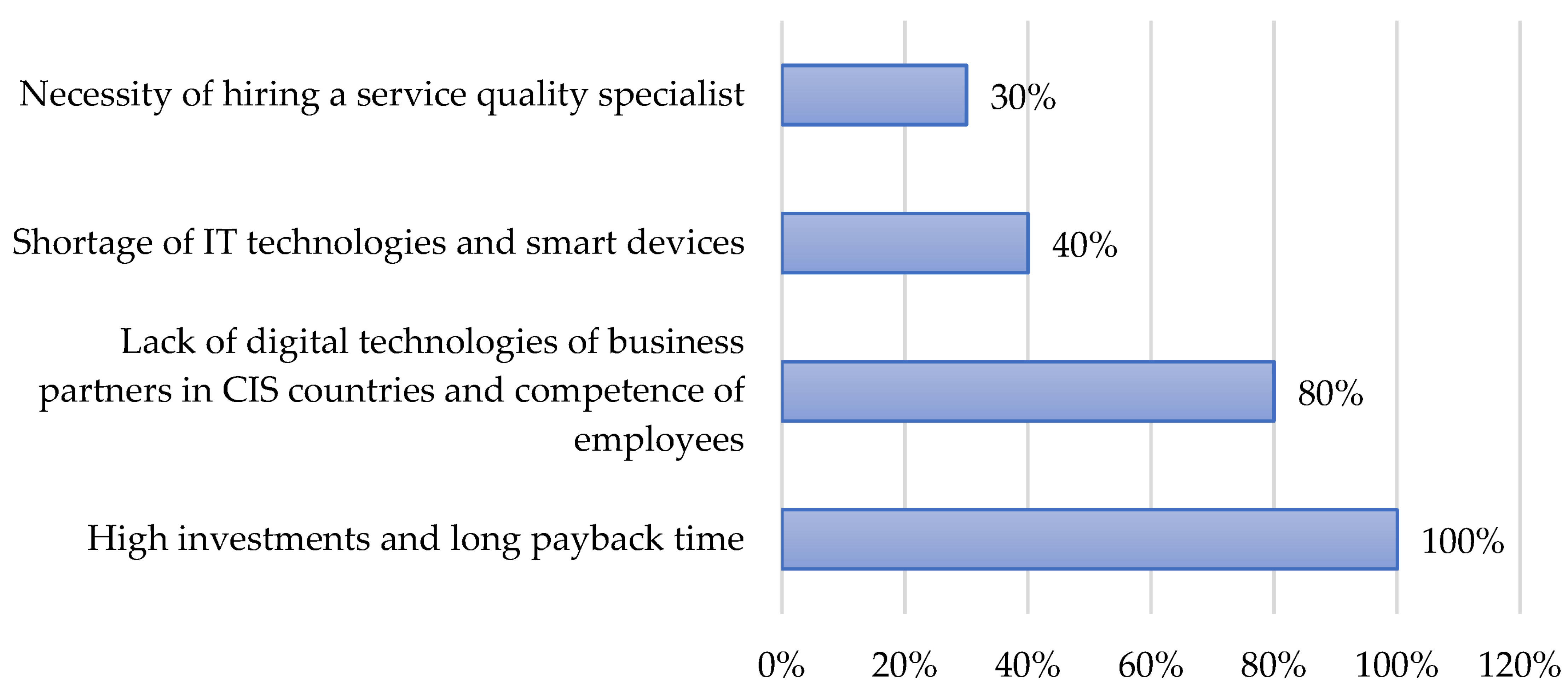 Sustainability 14 12878 g005