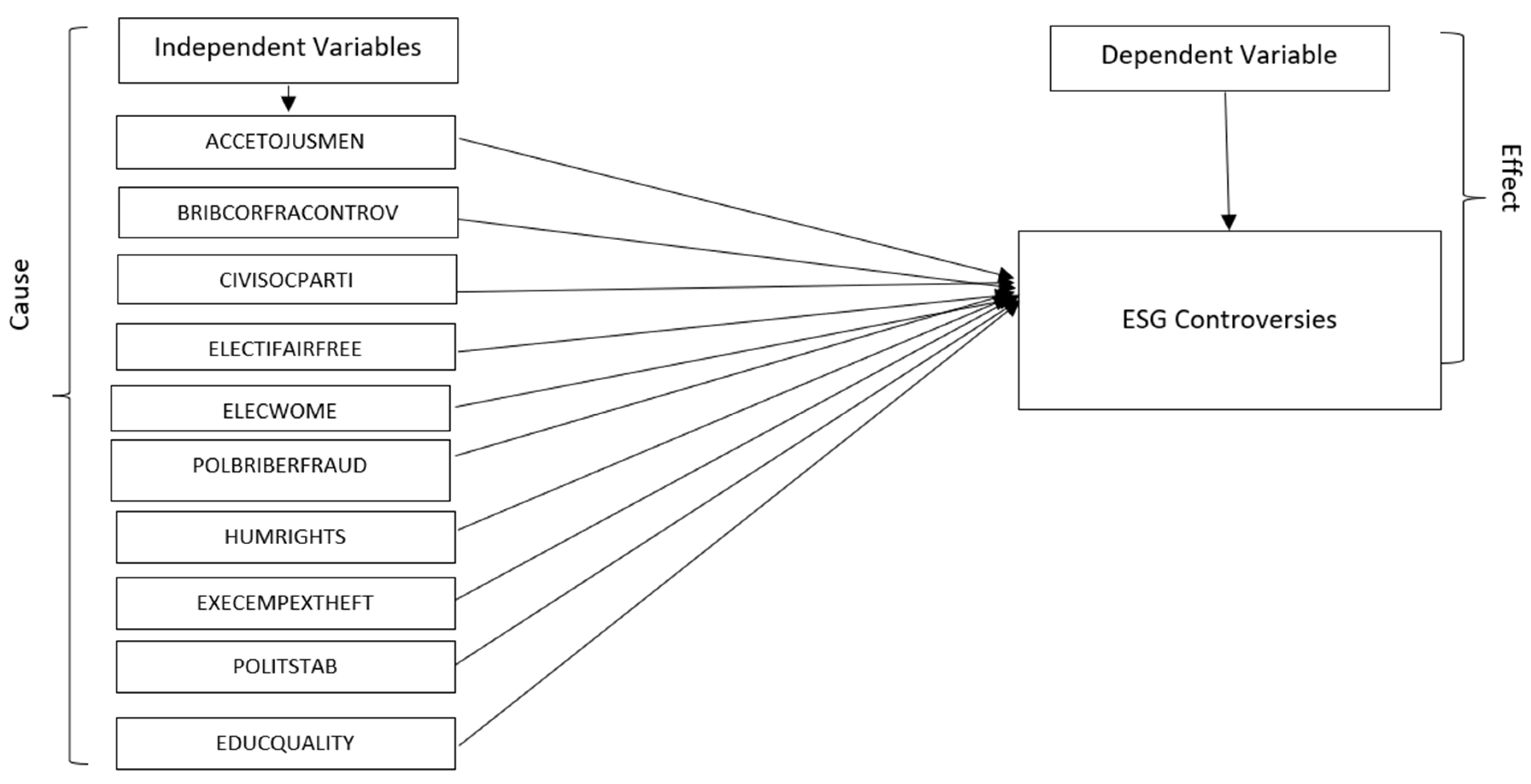 Sustainability 14 12879 g004