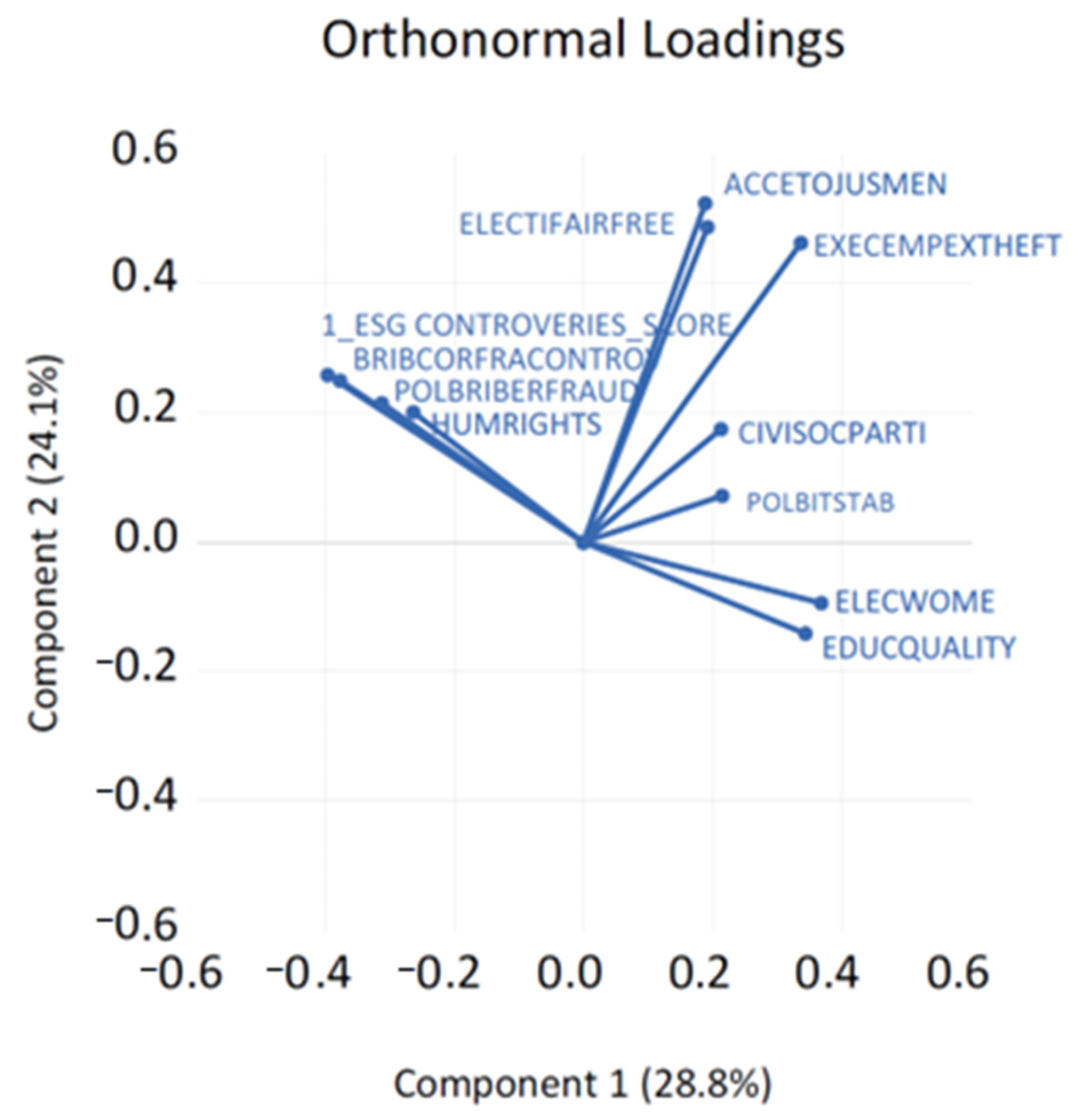 Sustainability 14 12879 g005