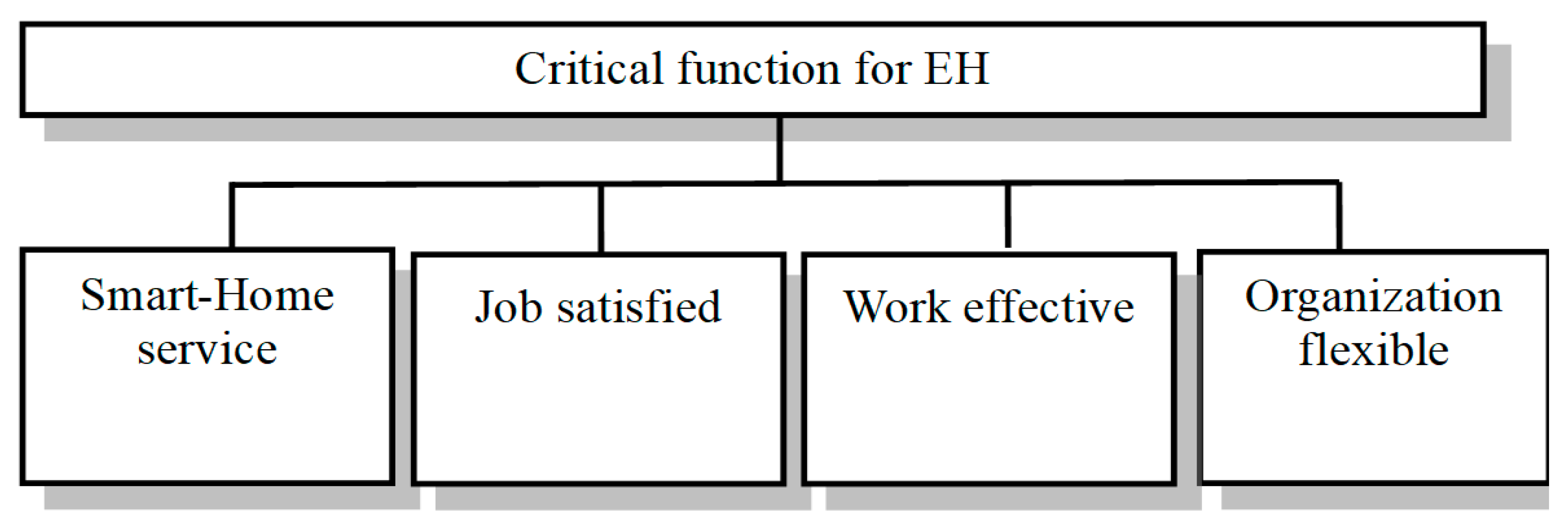 Sustainability 14 12880 g002
