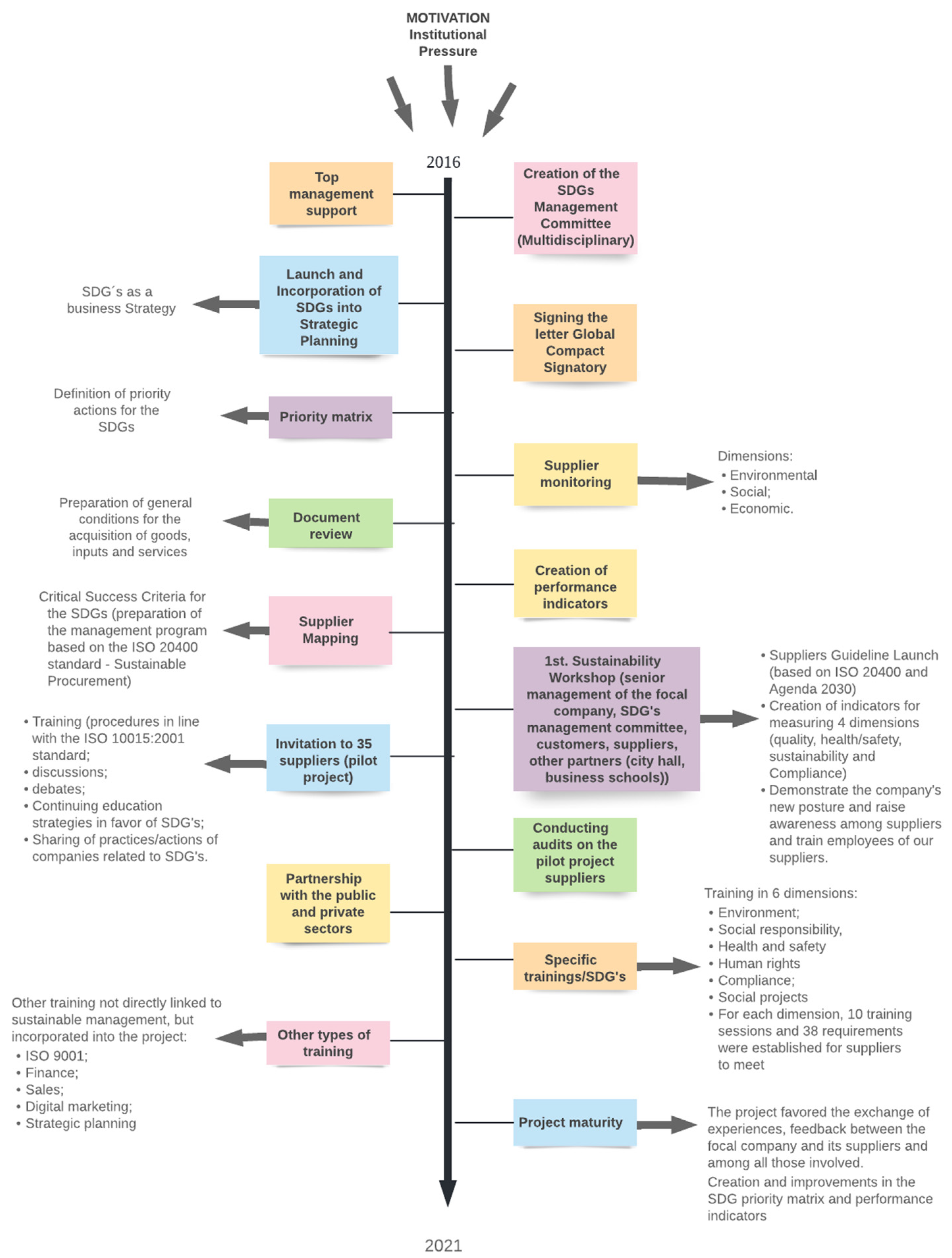 Sustainability 14 12882 g001