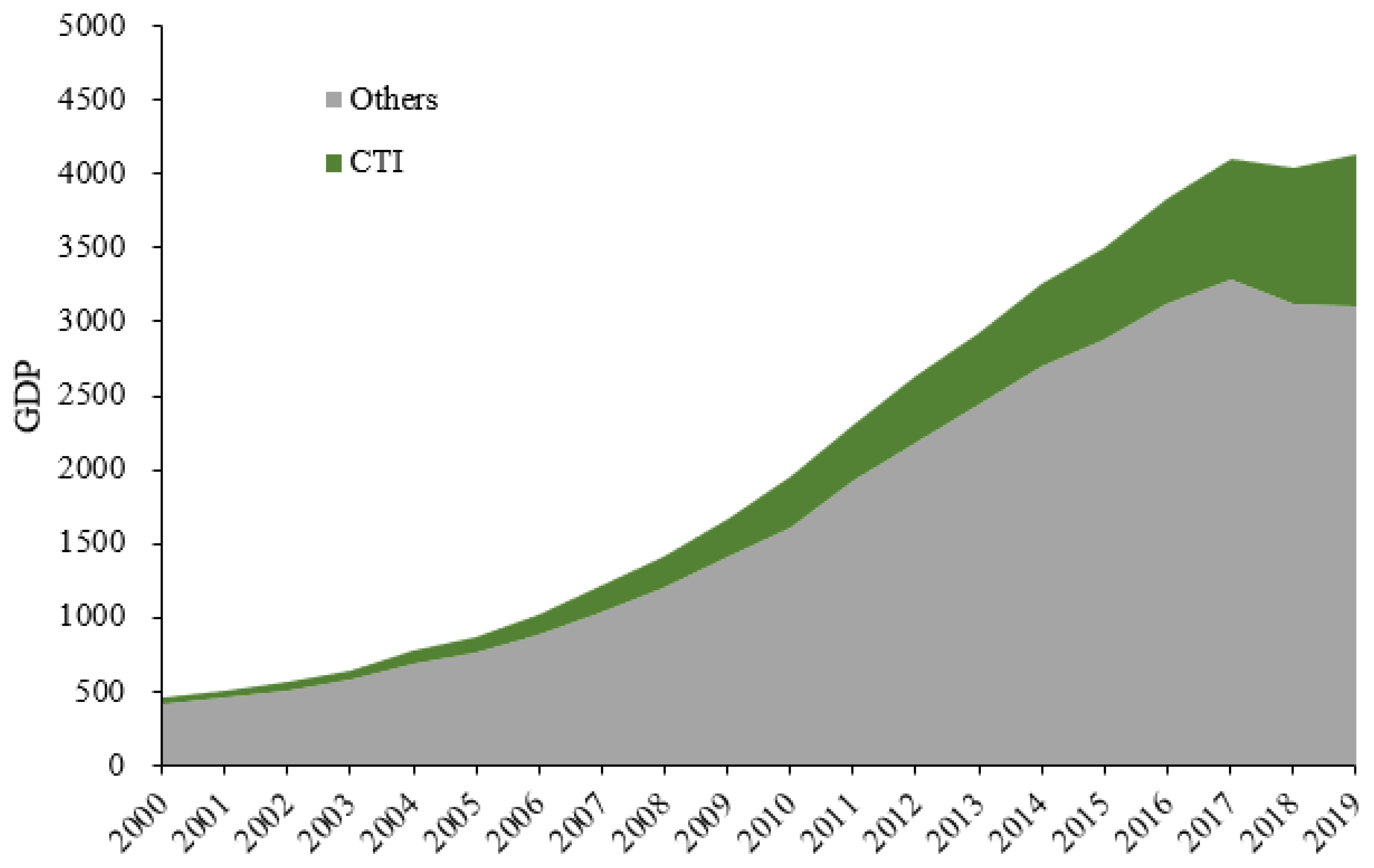 Sustainability 14 12884 g002 Sustainability 14 12884 g002