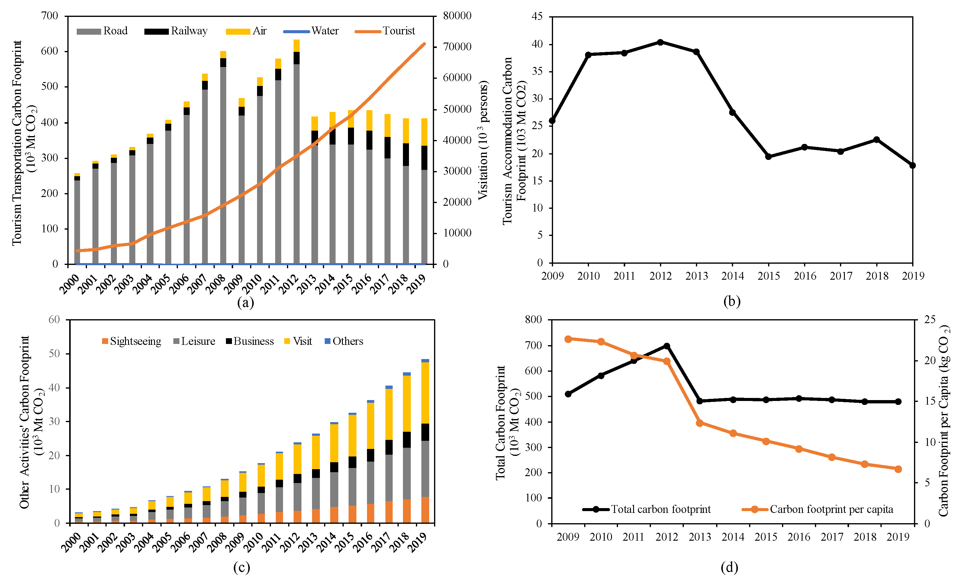 Sustainability 14 12884 g003 Sustainability 14 12884 g003
